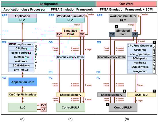Energies 17 05778 g001