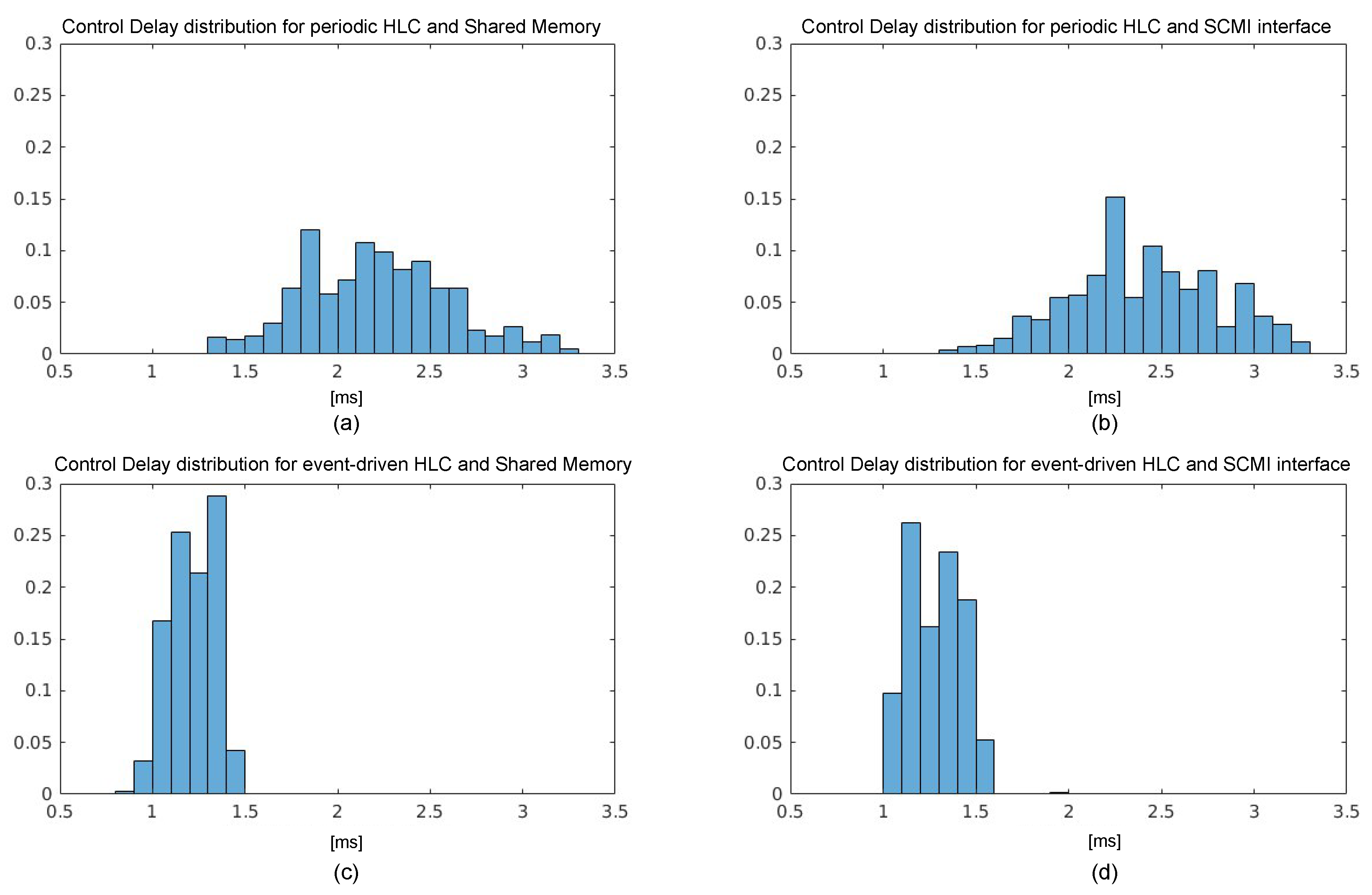 Energies 17 05778 g004