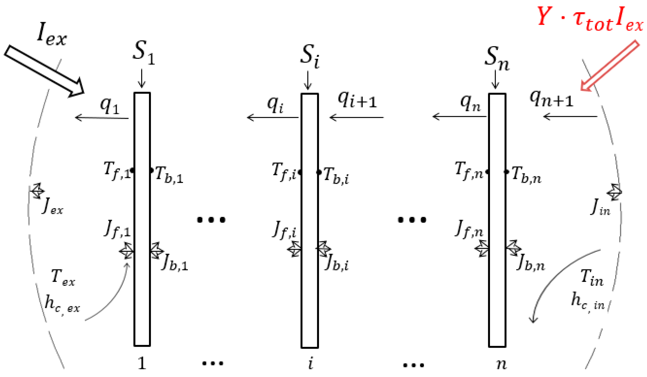 Energies 17 05779 g003
