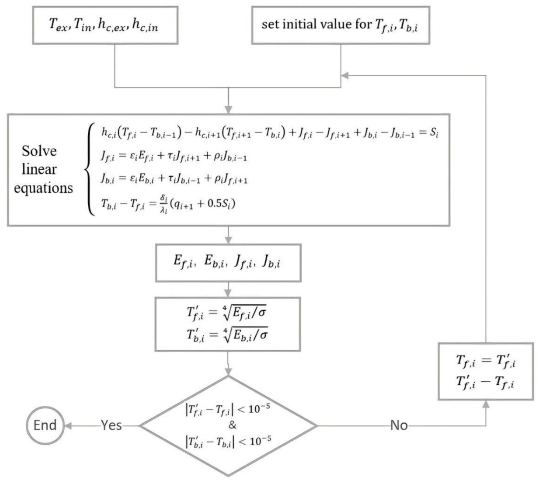 Energies 17 05779 g004
