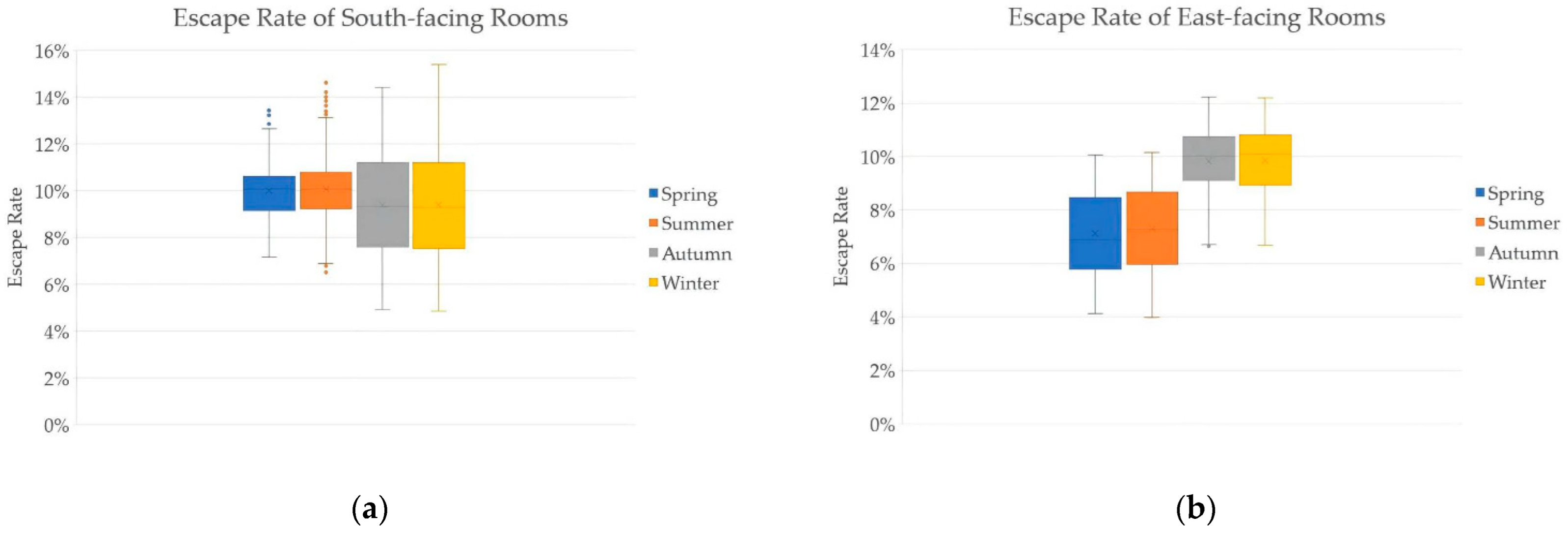 Energies 17 05779 g006