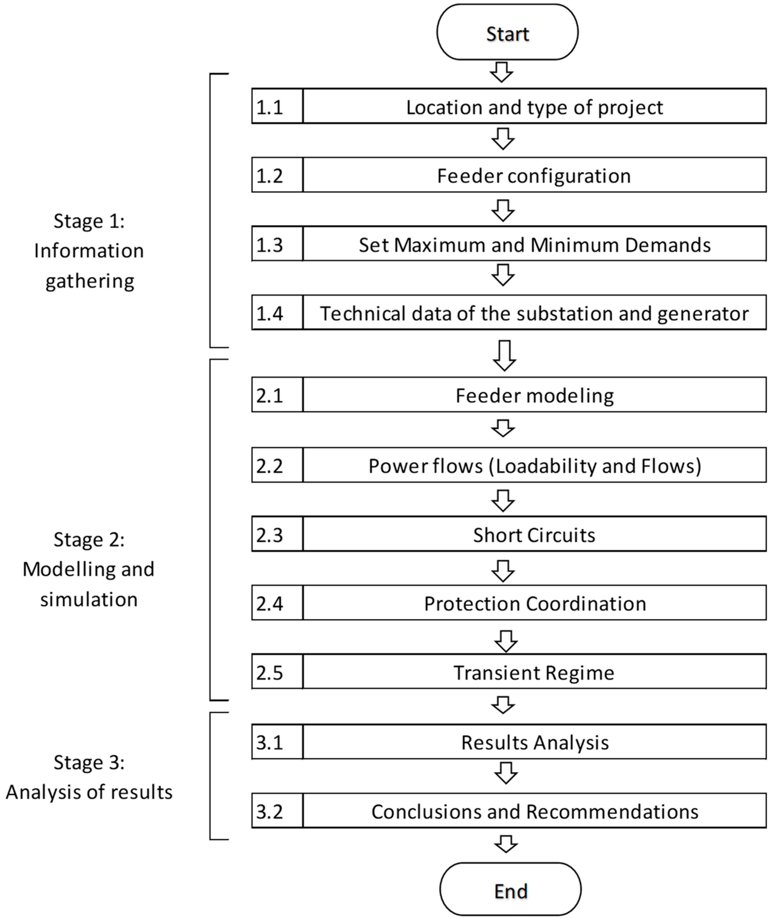Energies 17 05783 g002