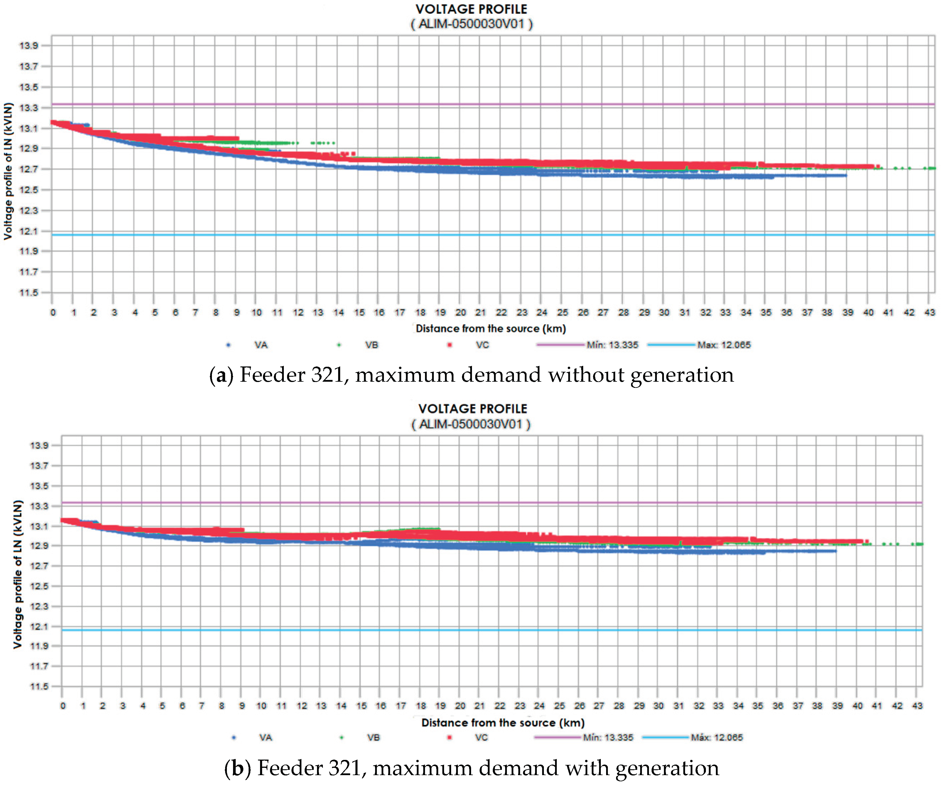 Energies 17 05783 g006
