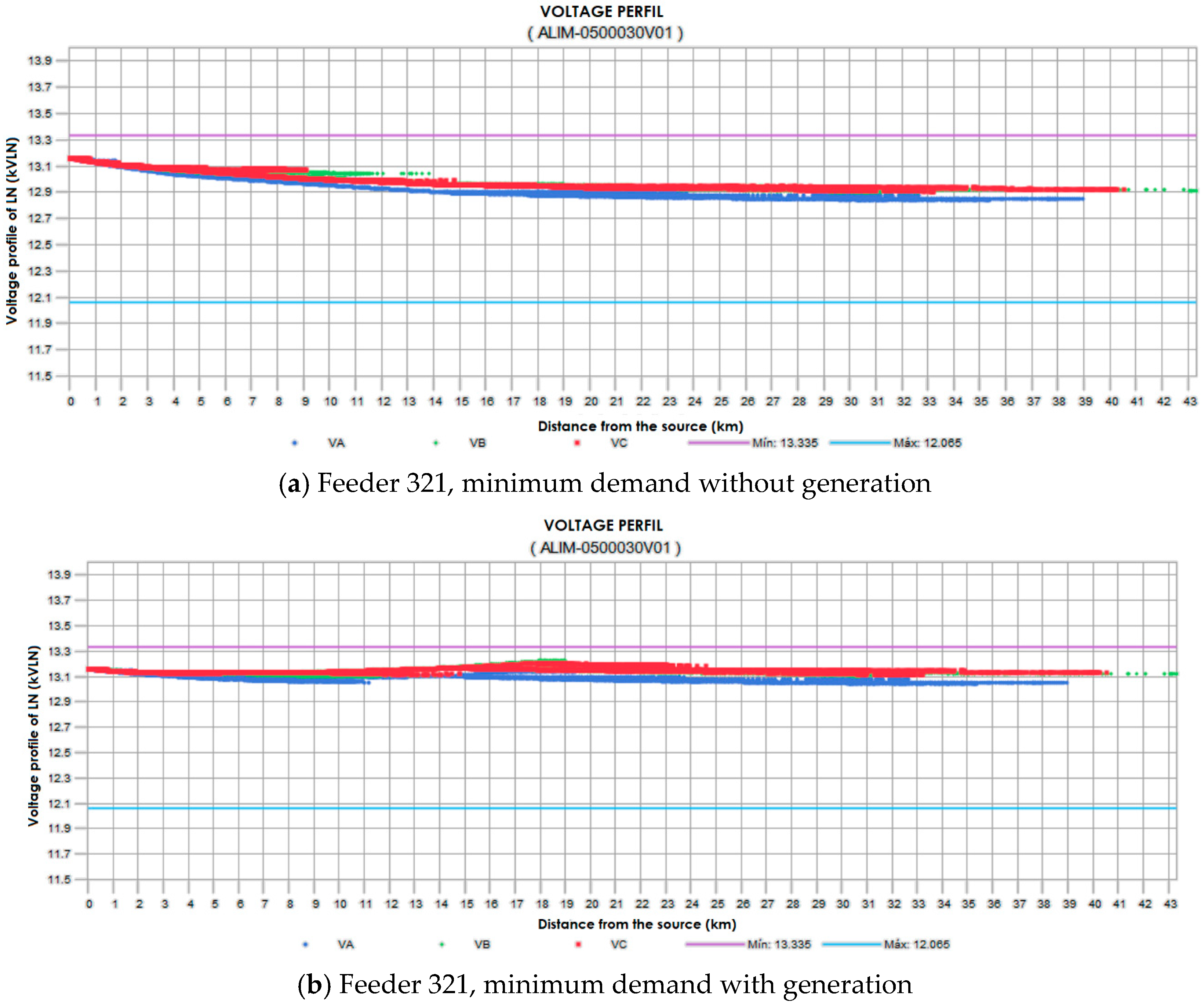Energies 17 05783 g007