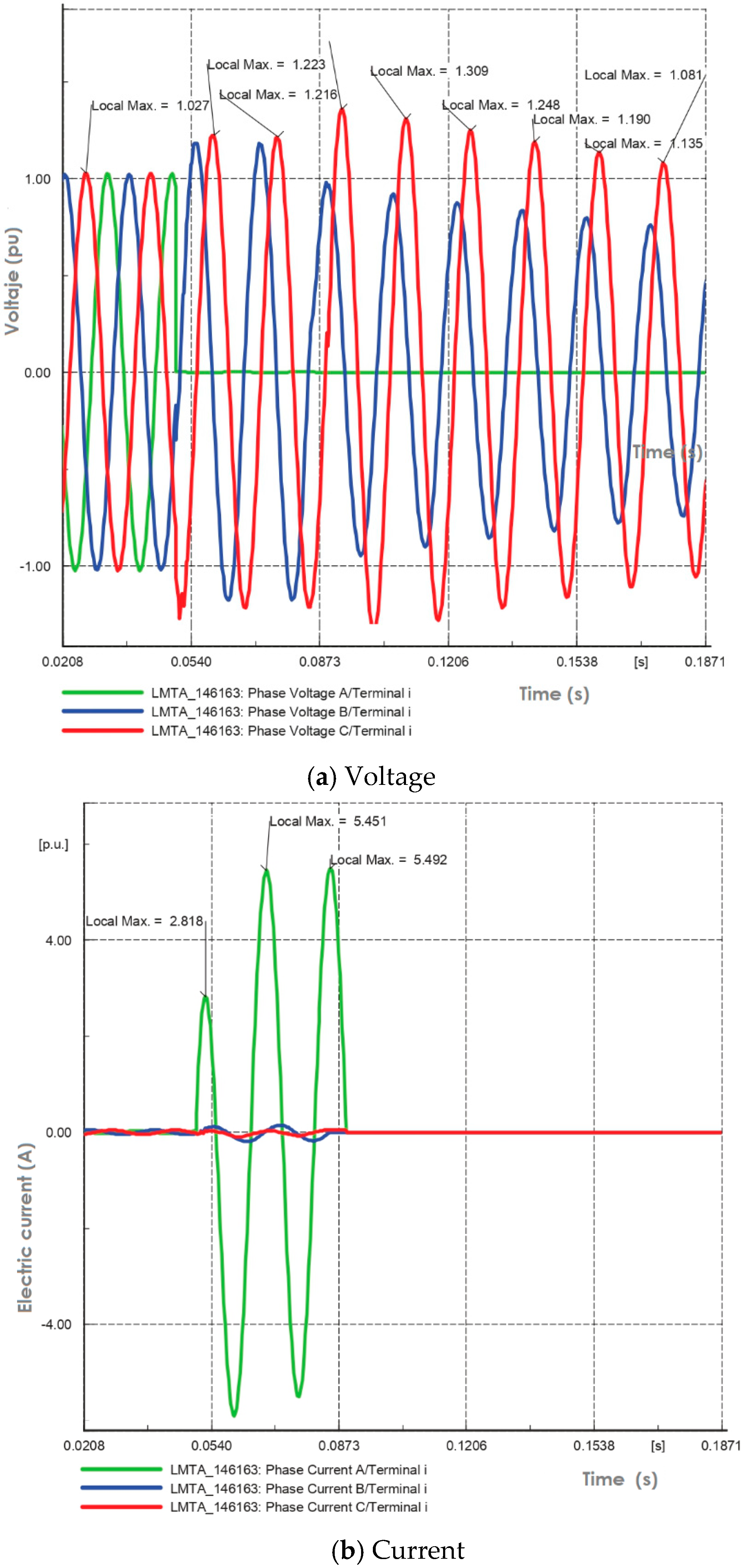 Energies 17 05783 g010