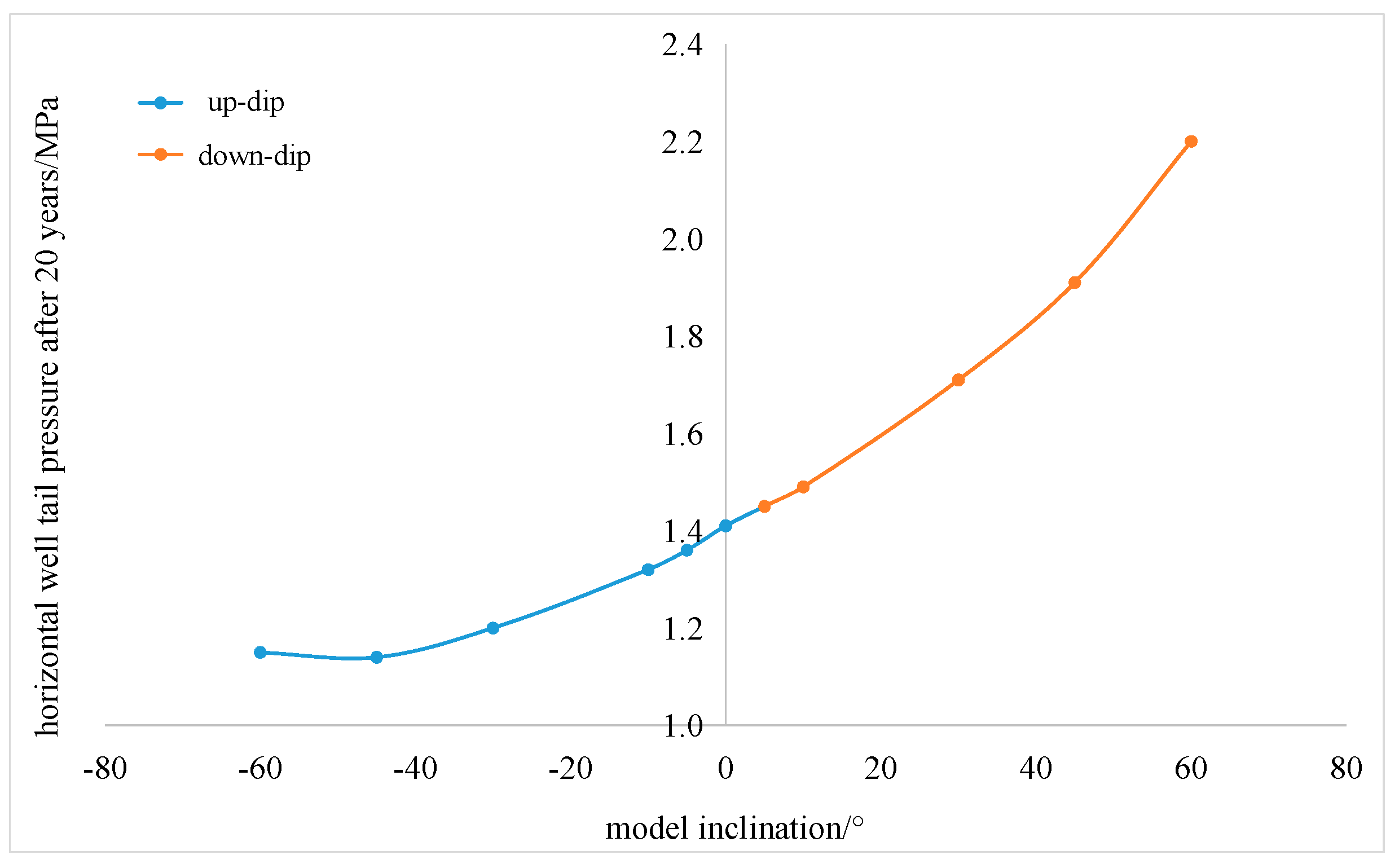 Energies 17 05784 g009