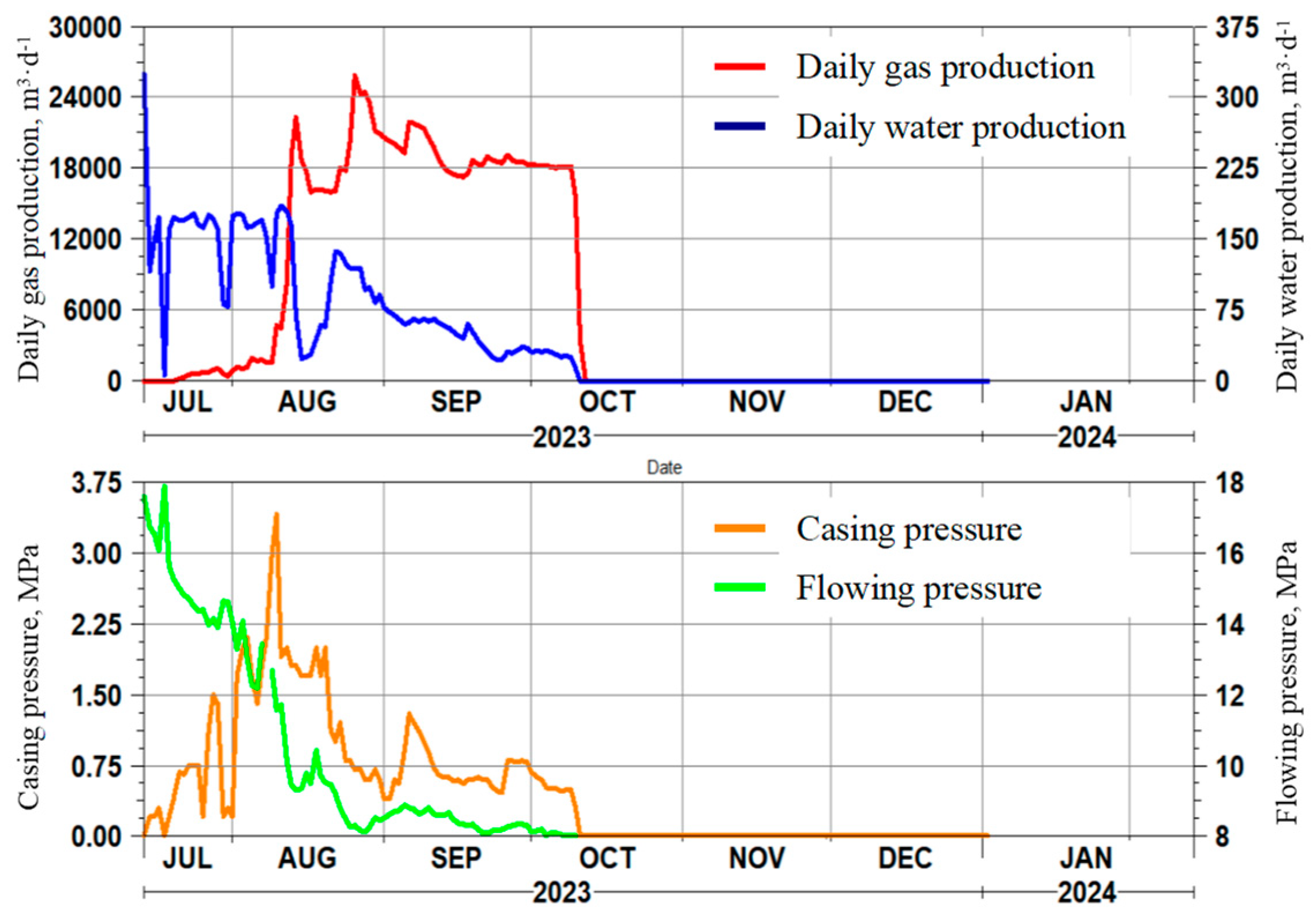 Energies 17 05784 g019