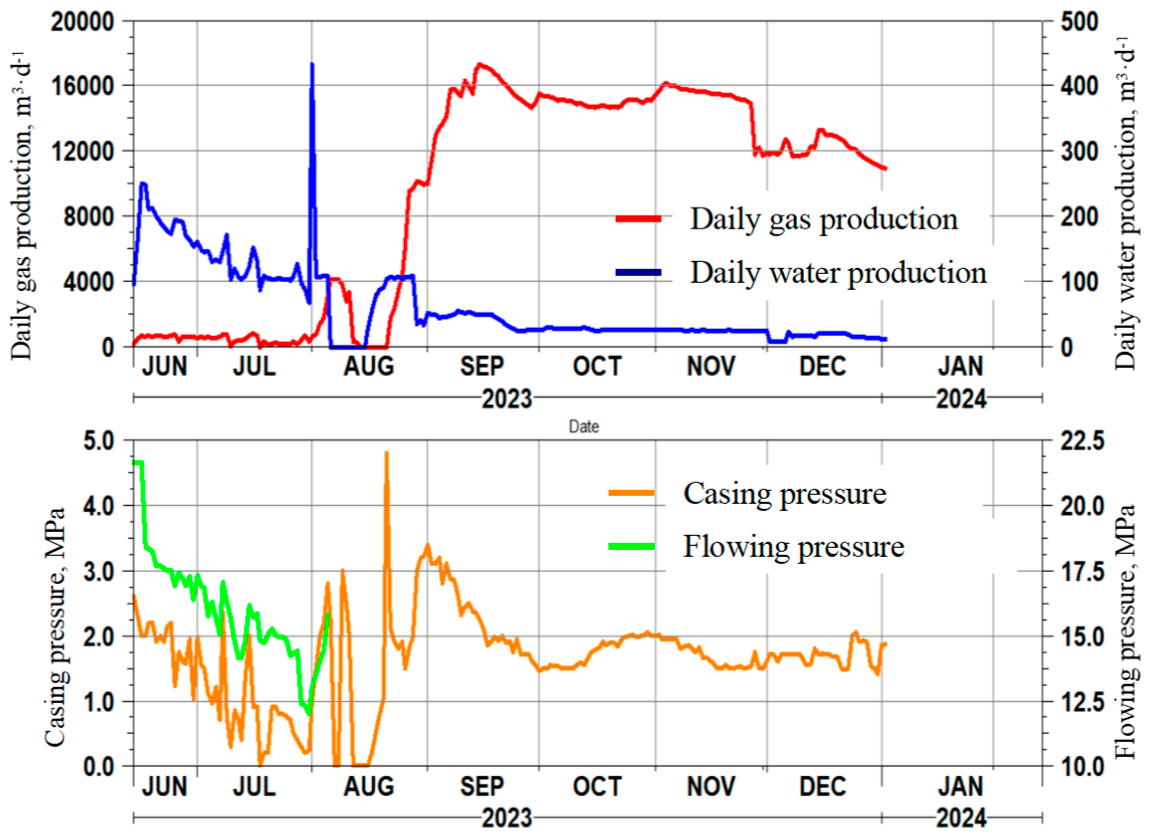 Energies 17 05784 g020
