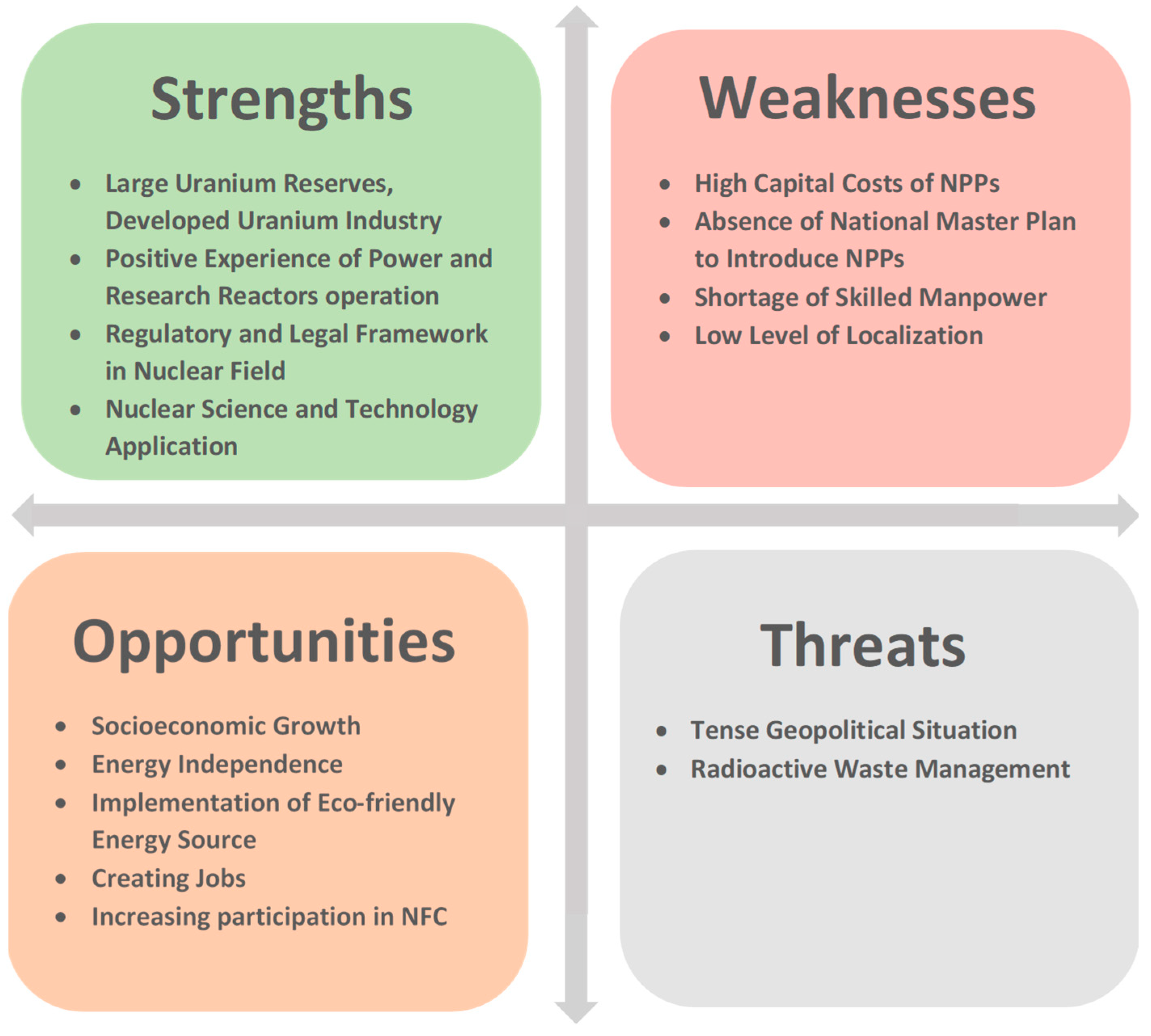 Energies 17 05788 g005