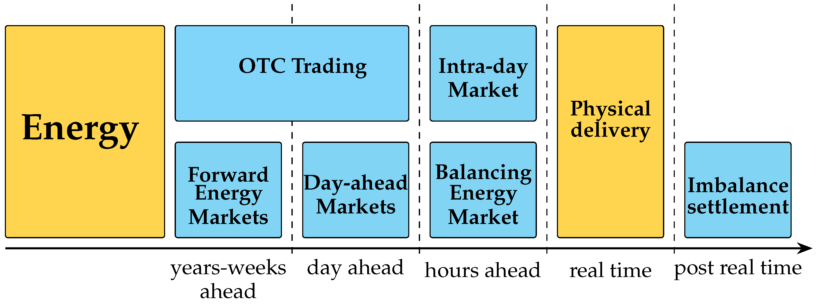 Energies 17 05797 g001