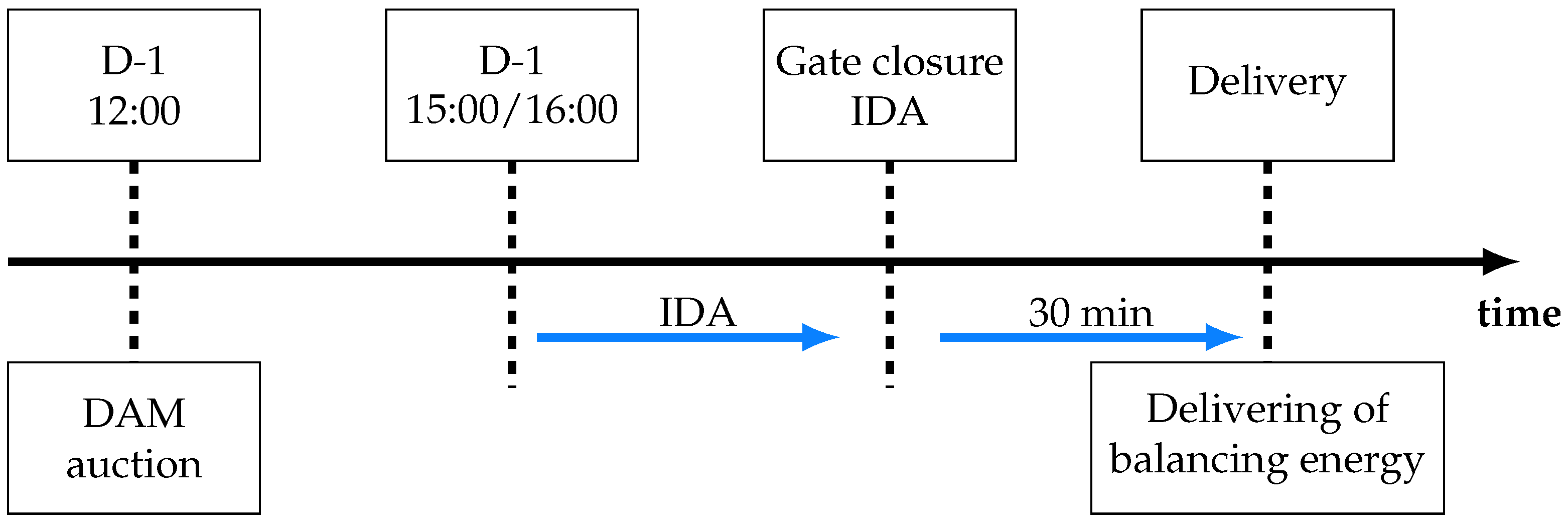 Energies 17 05797 g002