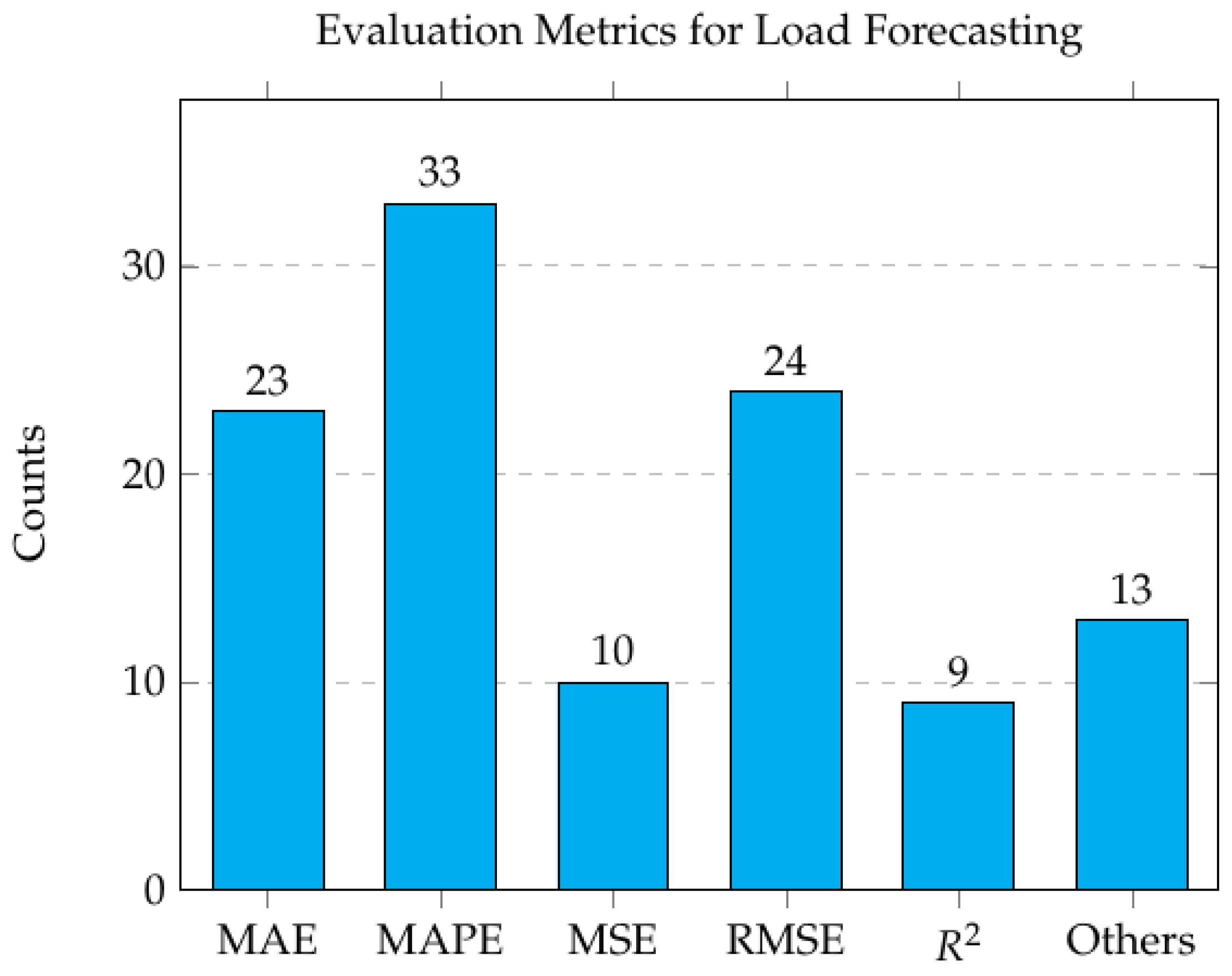 Energies 17 05797 g008