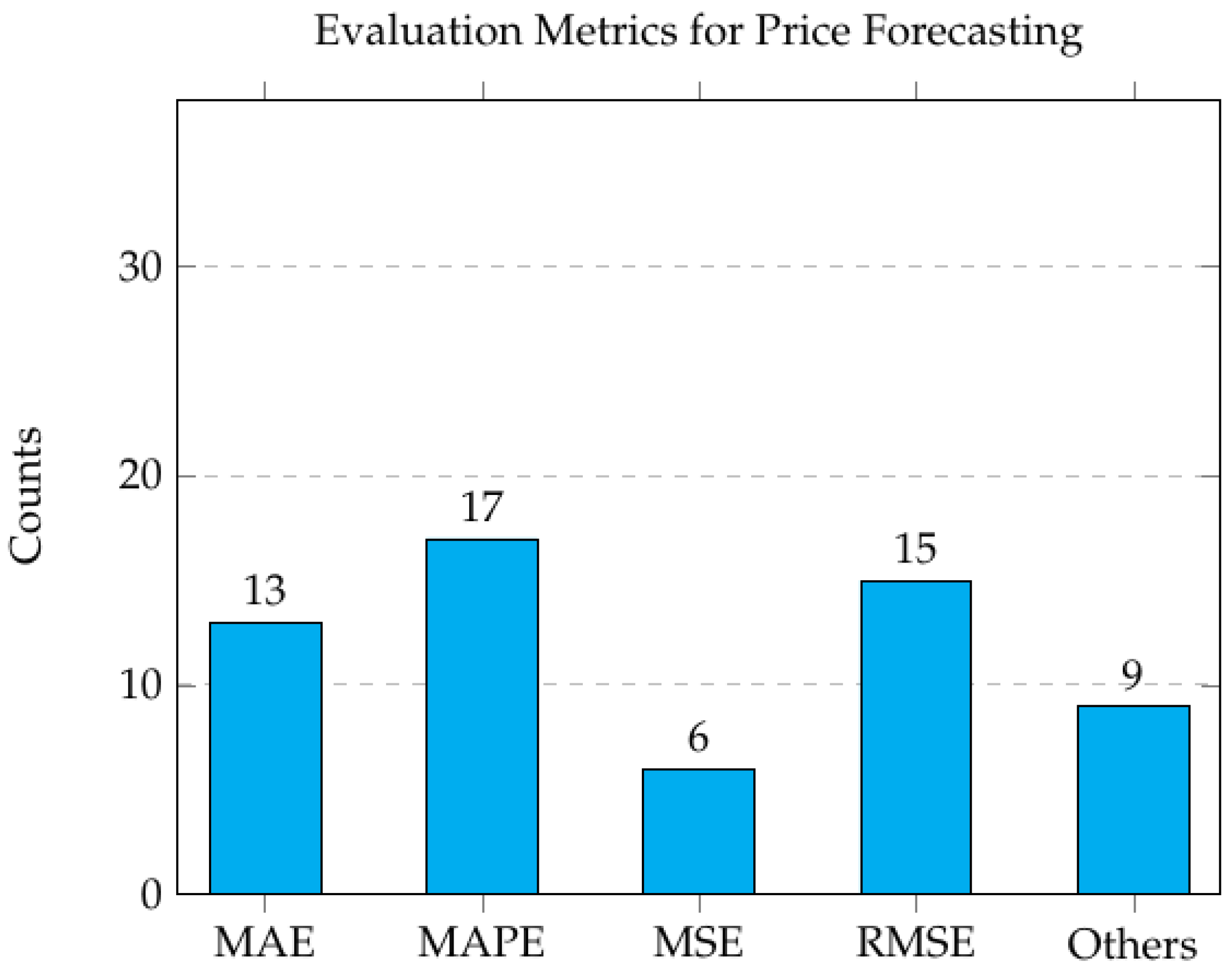 Energies 17 05797 g009