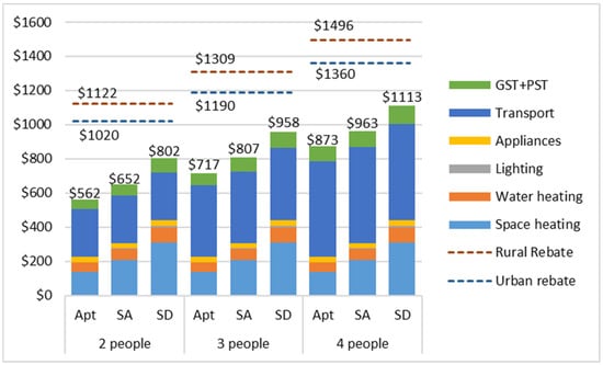 Energies 17 05802 g004