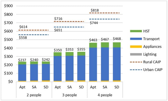 Energies 17 05802 g005