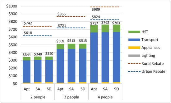 Energies 17 05802 g006