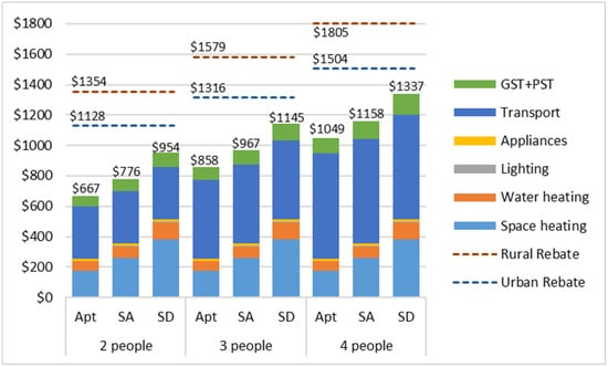 Energies 17 05802 g007