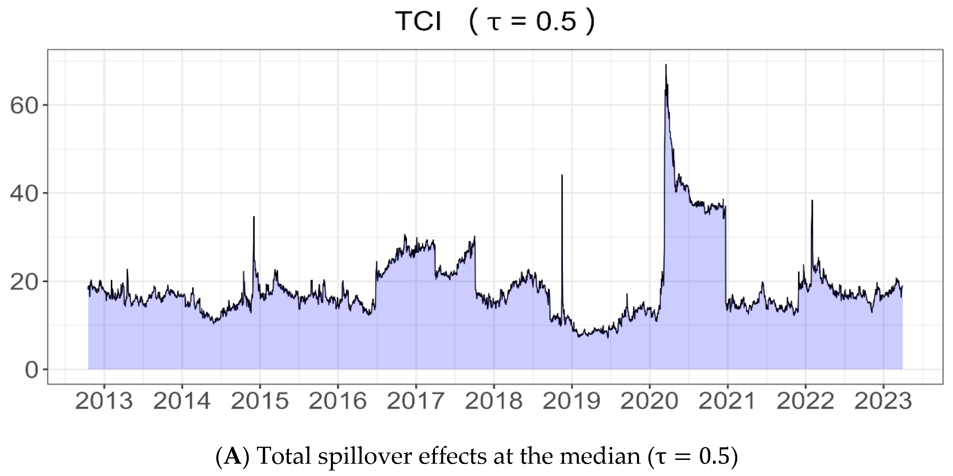 Energies 17 05806 g003a