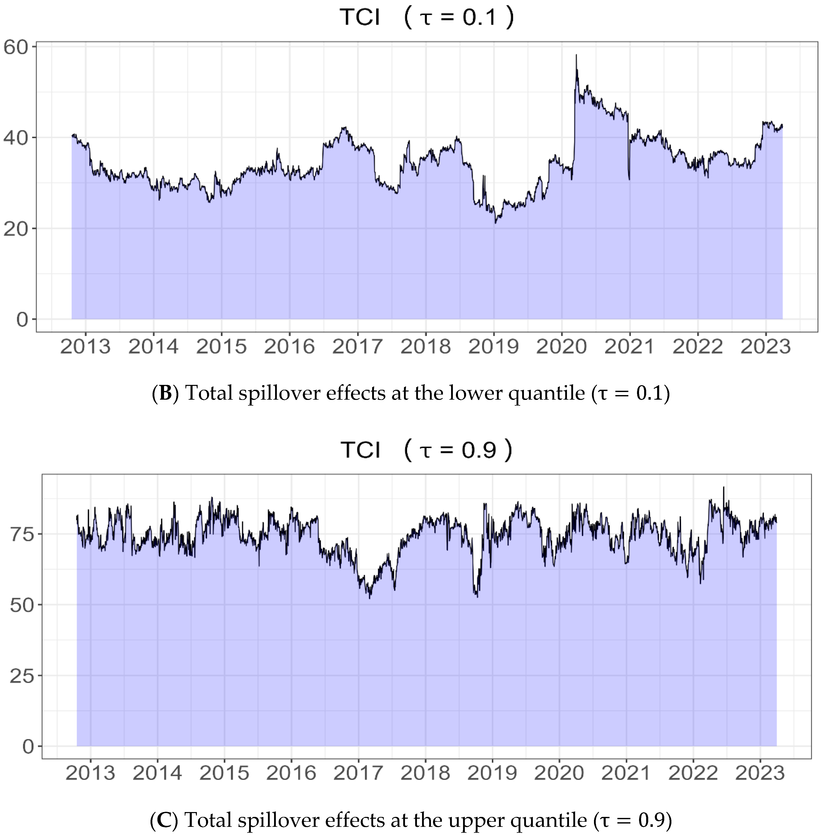 Energies 17 05806 g003b
