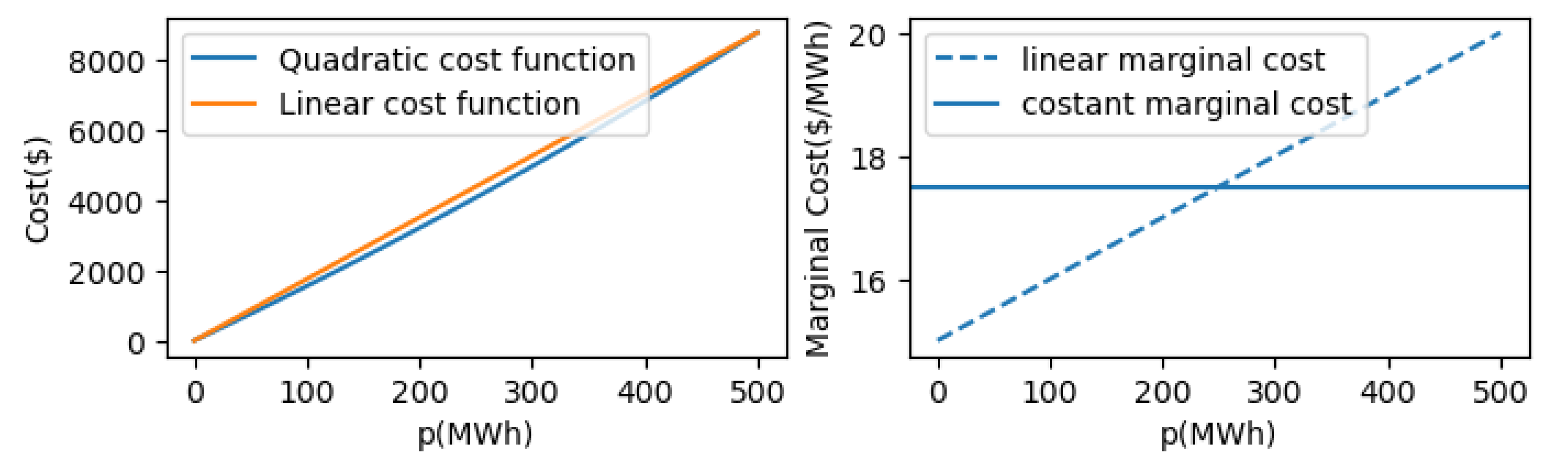 Energies 17 05807 g001