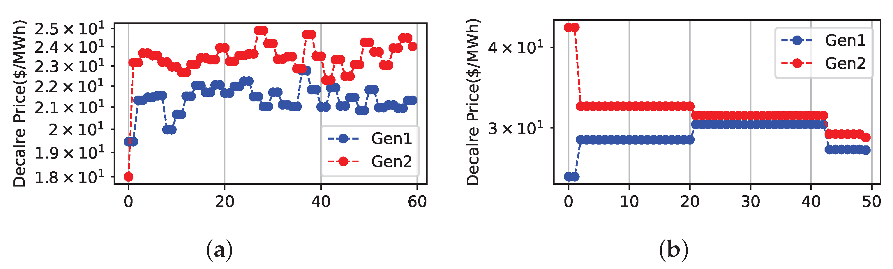 Energies 17 05807 g004