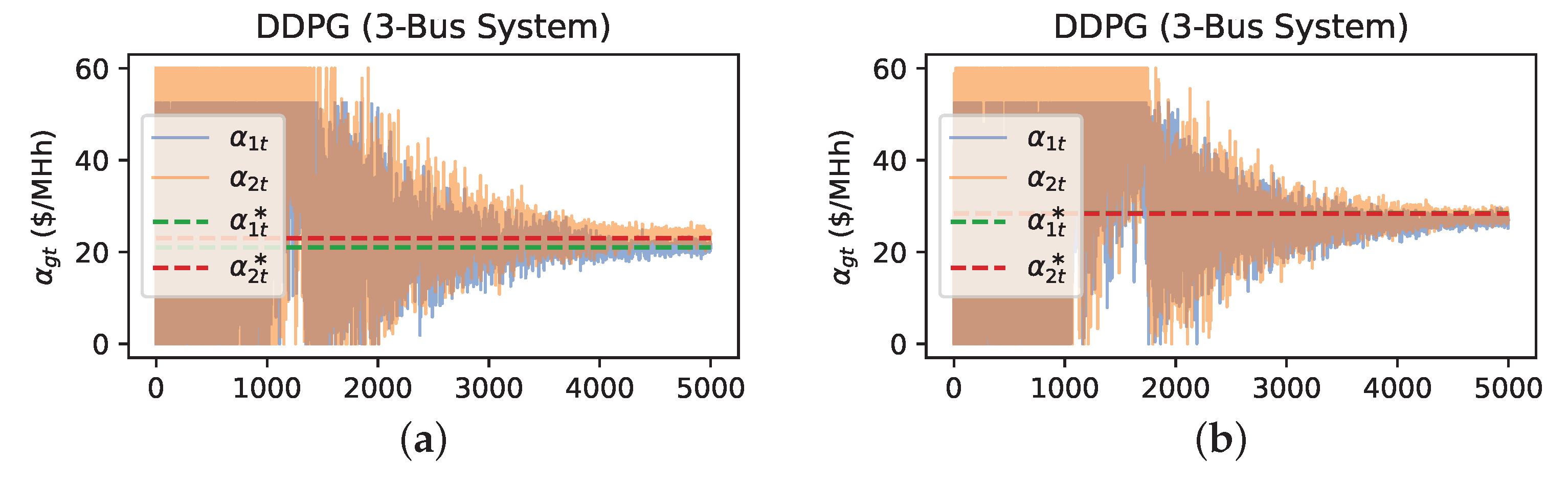 Energies 17 05807 g005