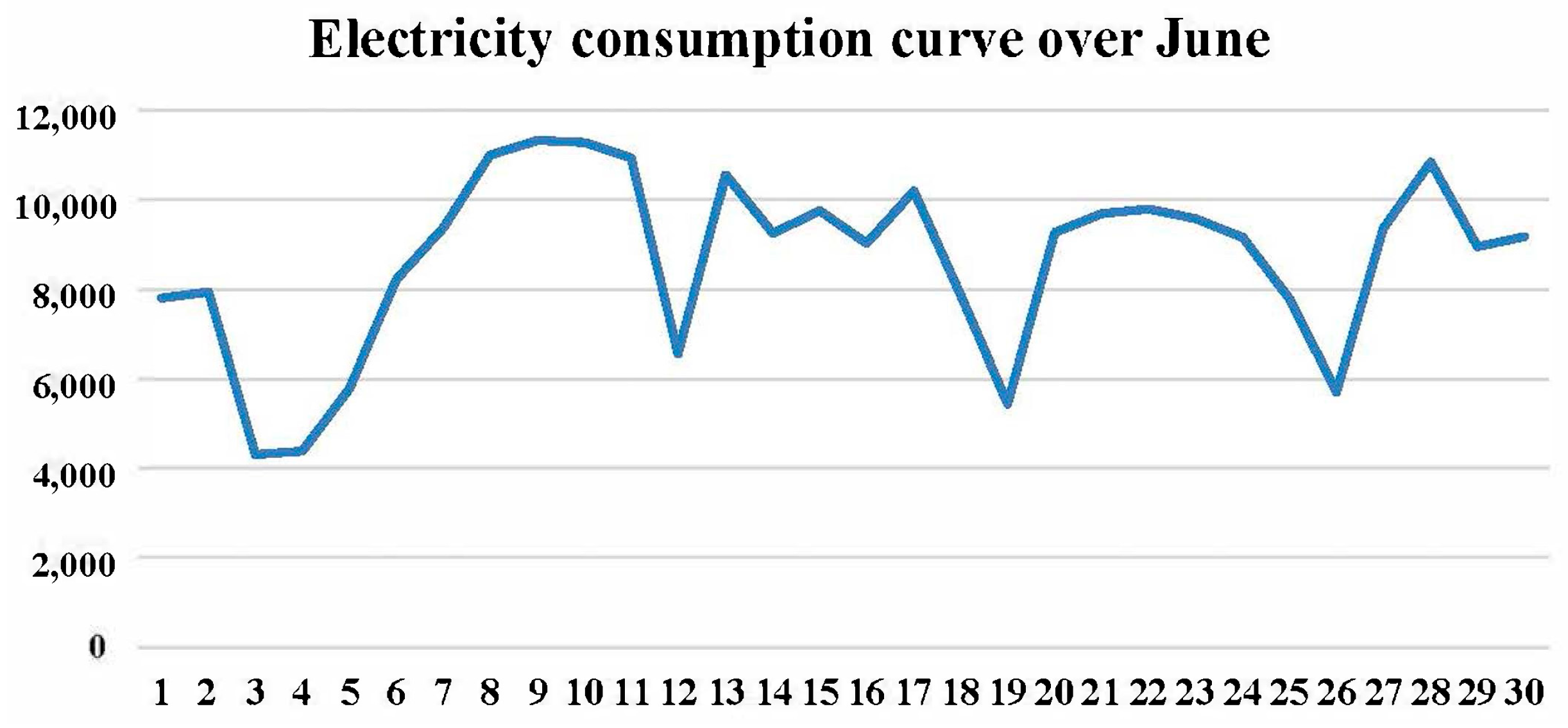 Energies 17 05813 g005