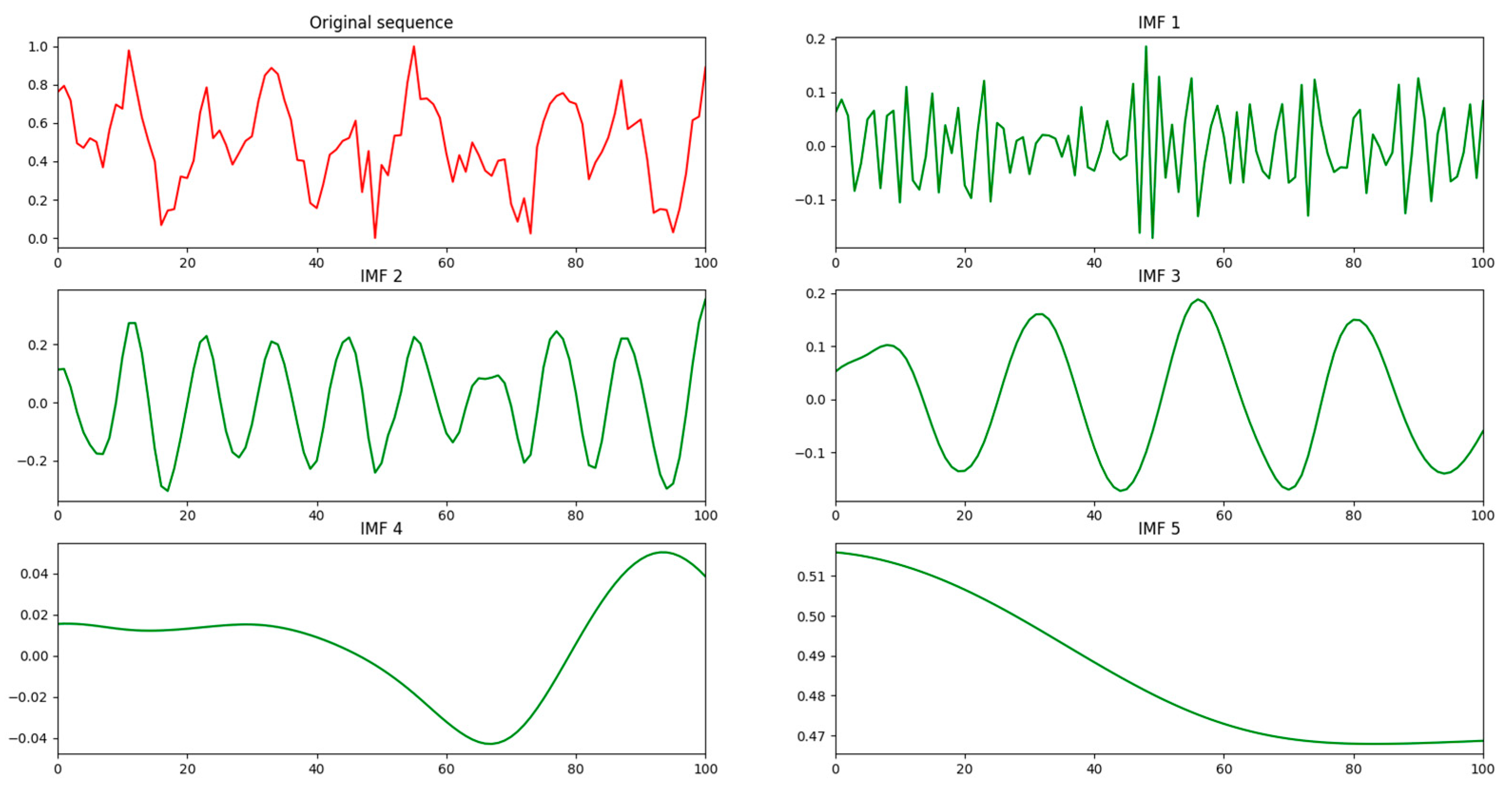 Energies 17 05813 g006