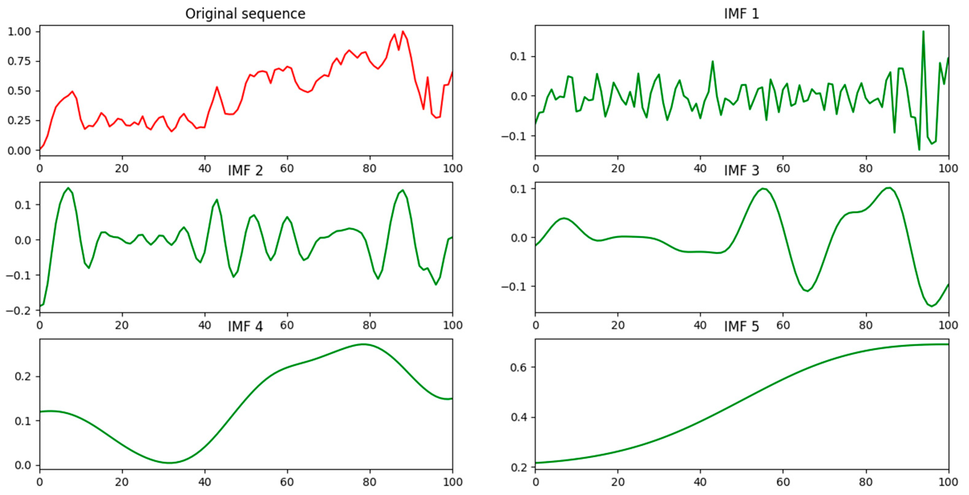 Energies 17 05813 g008