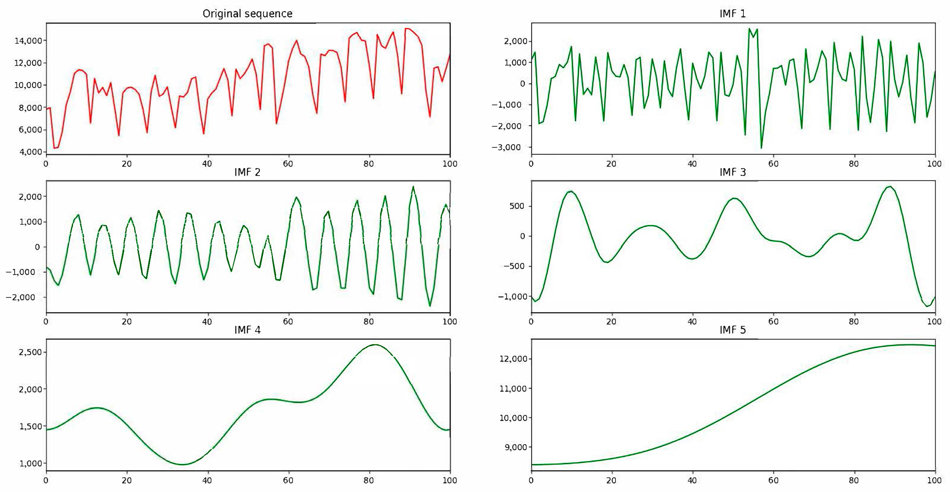 Energies 17 05813 g009