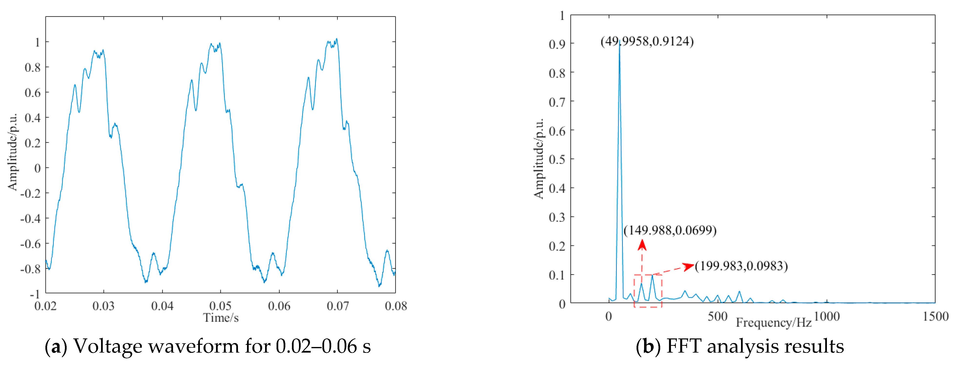 Energies 17 05821 g006