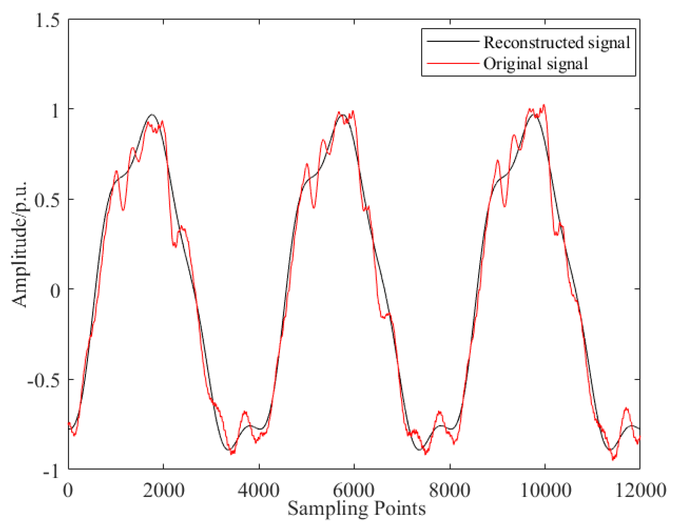 Energies 17 05821 g007