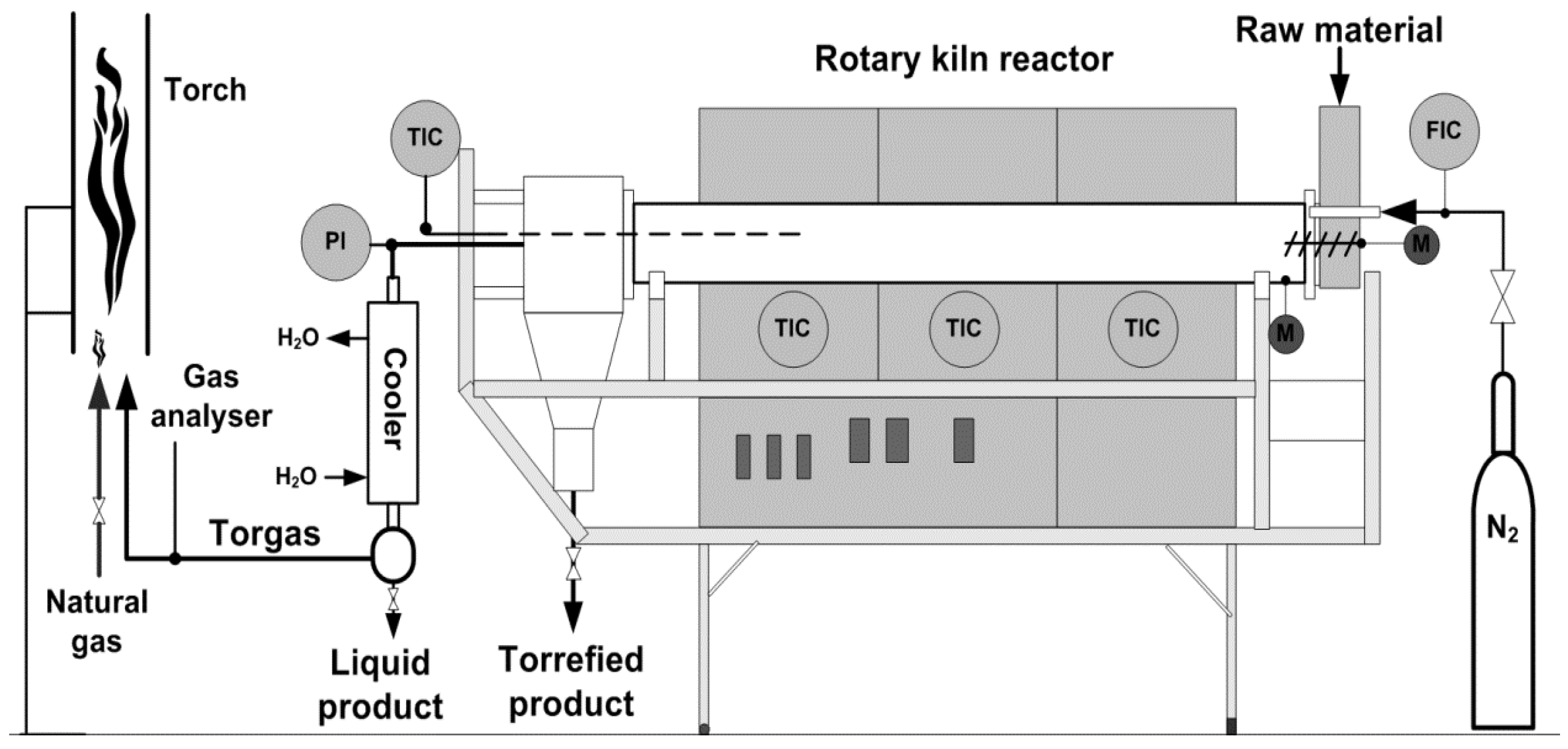 Energies 17 05823 g001