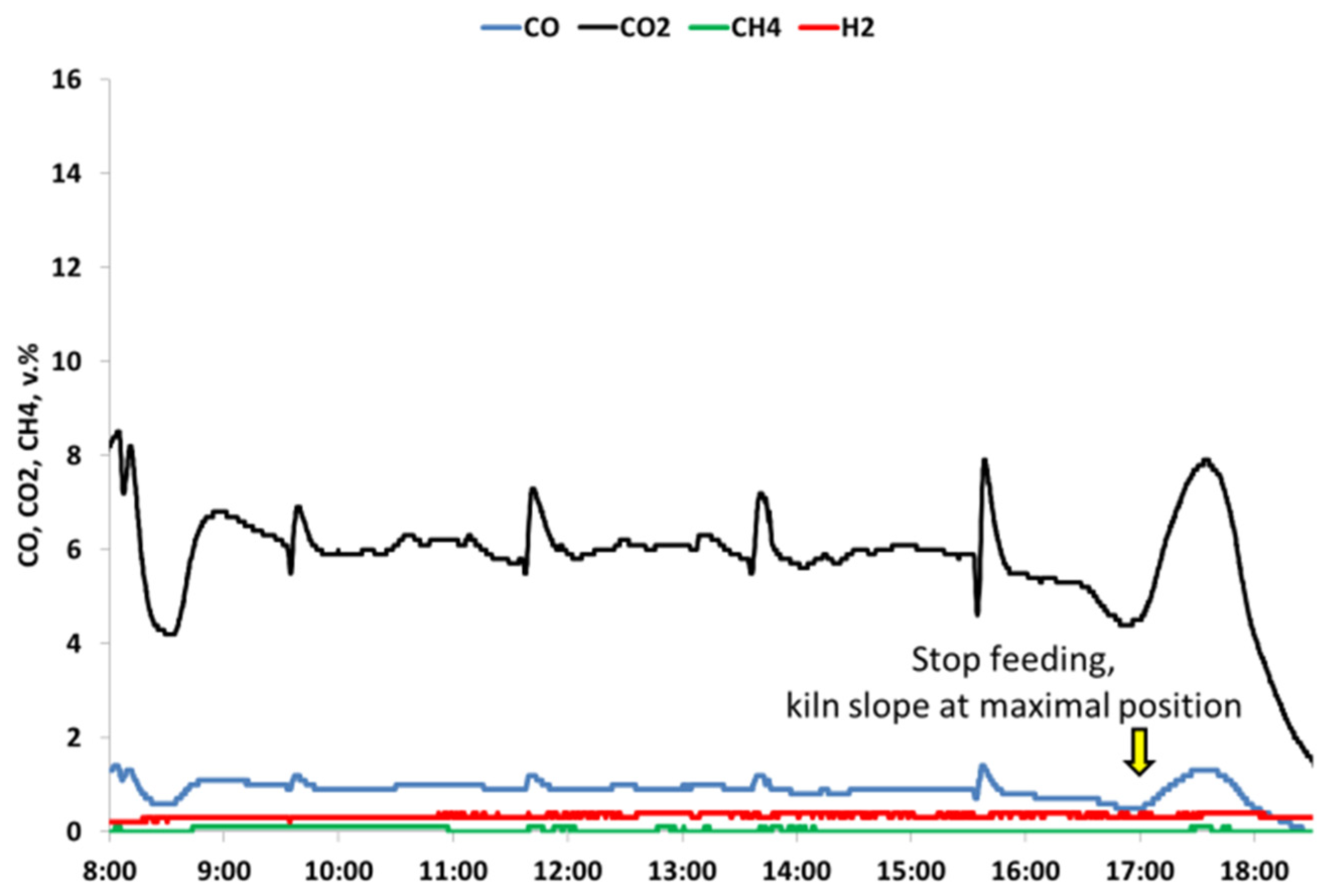 Energies 17 05823 g004