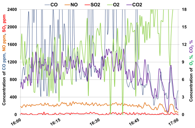 Energies 17 05823 g006