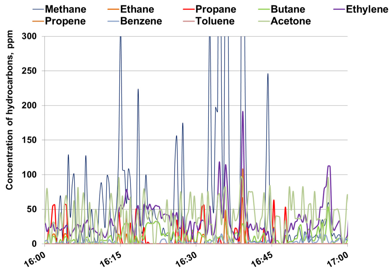 Energies 17 05823 g009