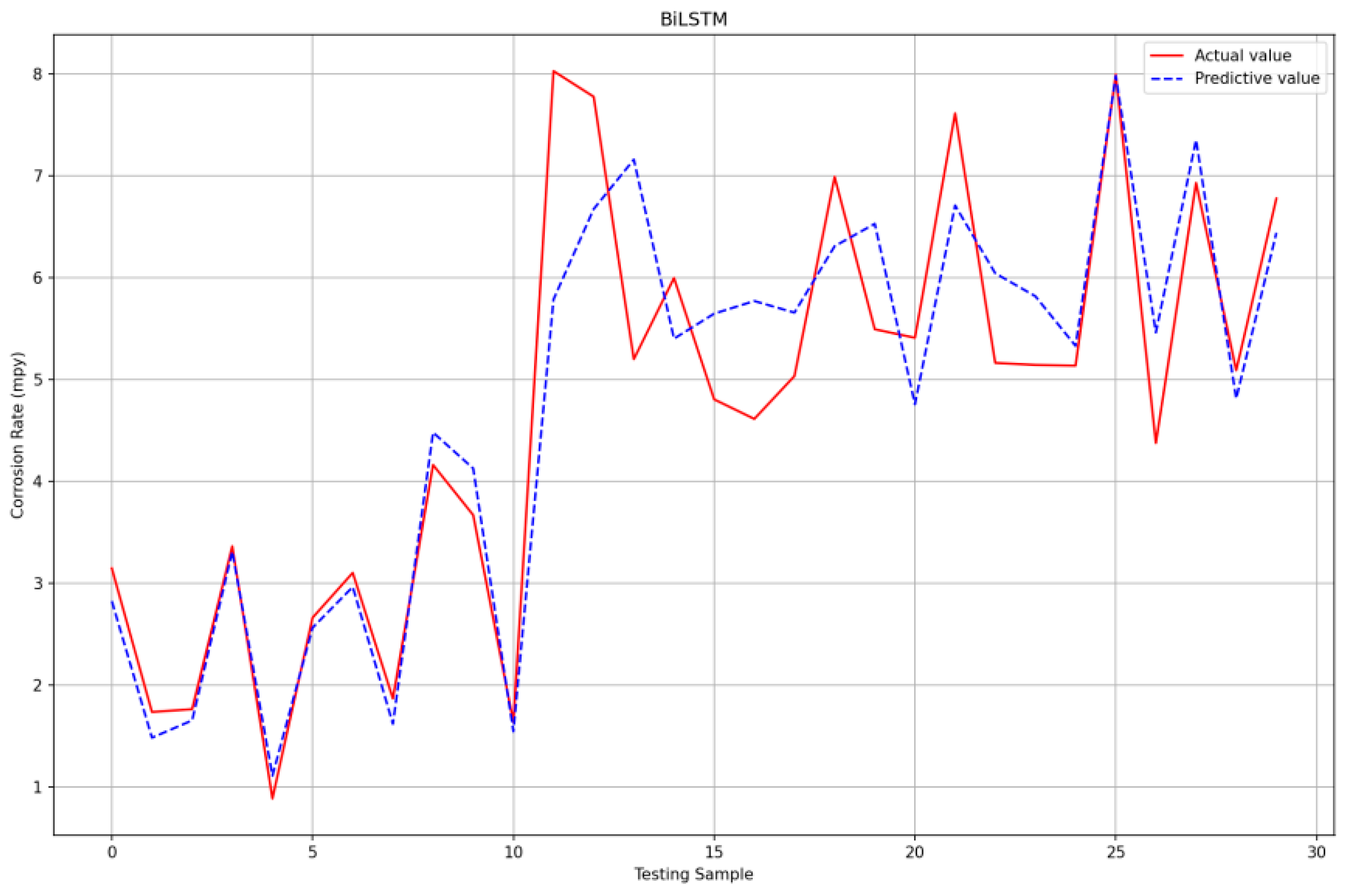 Energies 17 05824 g003