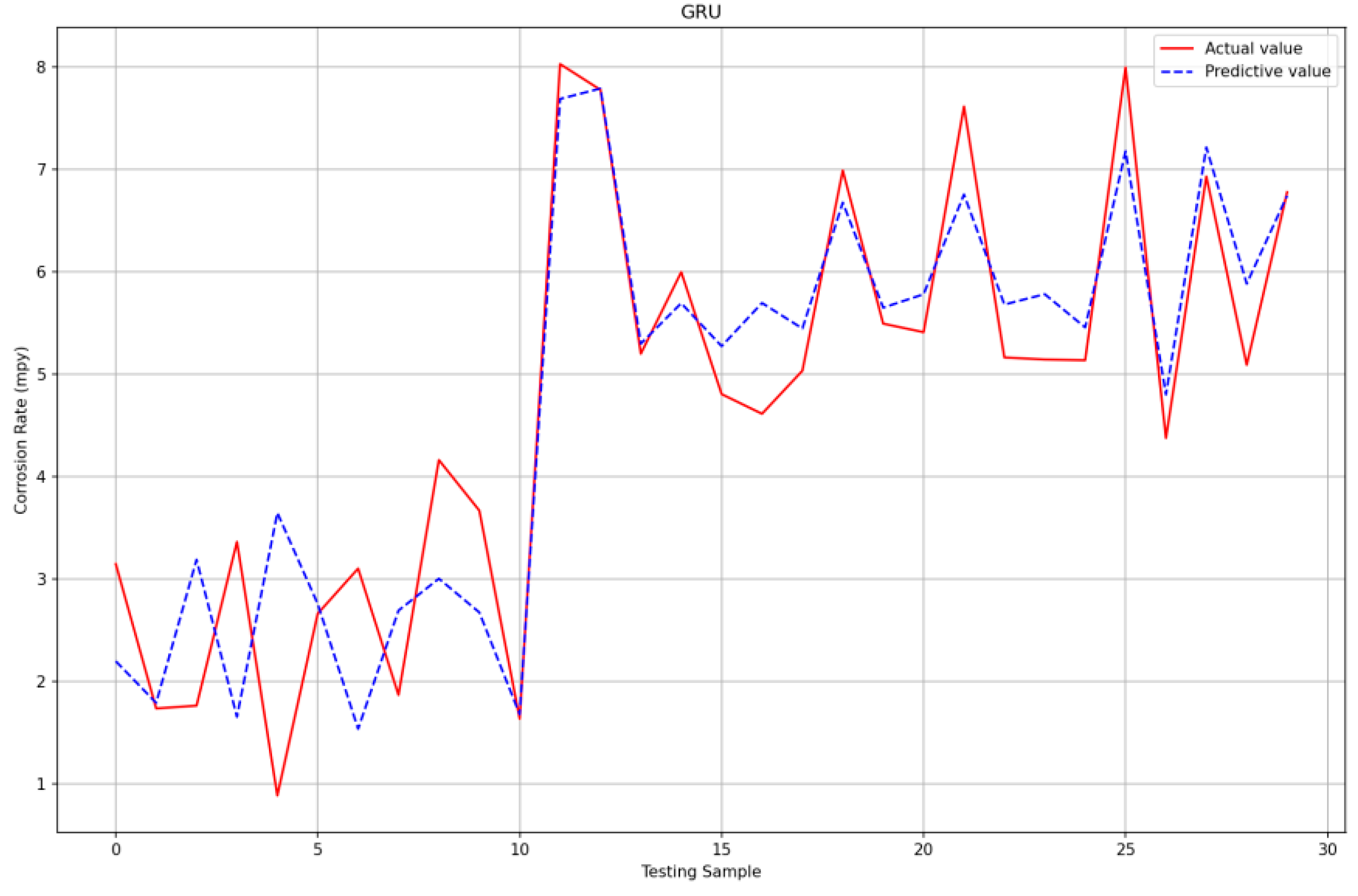 Energies 17 05824 g004