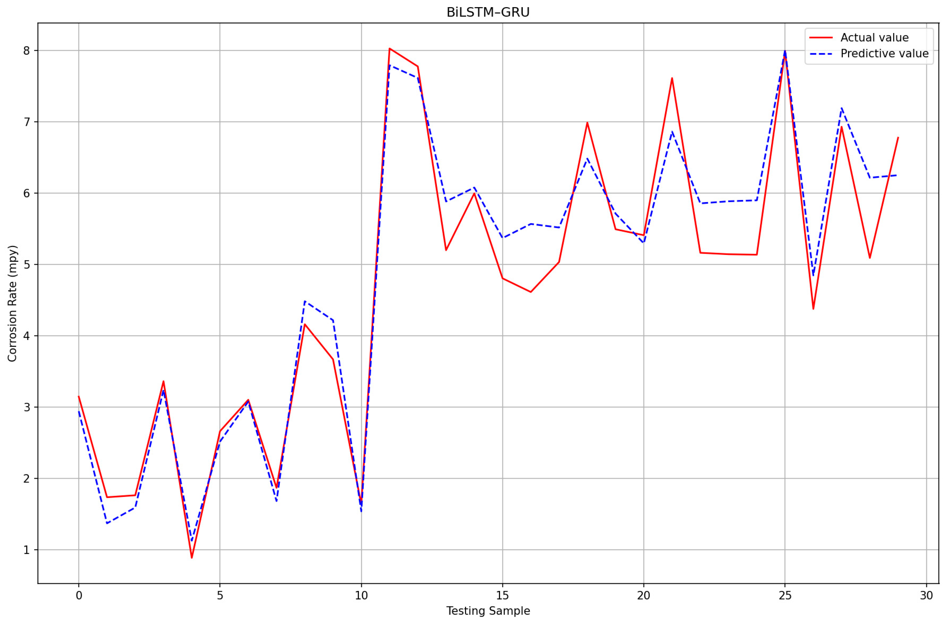 Energies 17 05824 g005