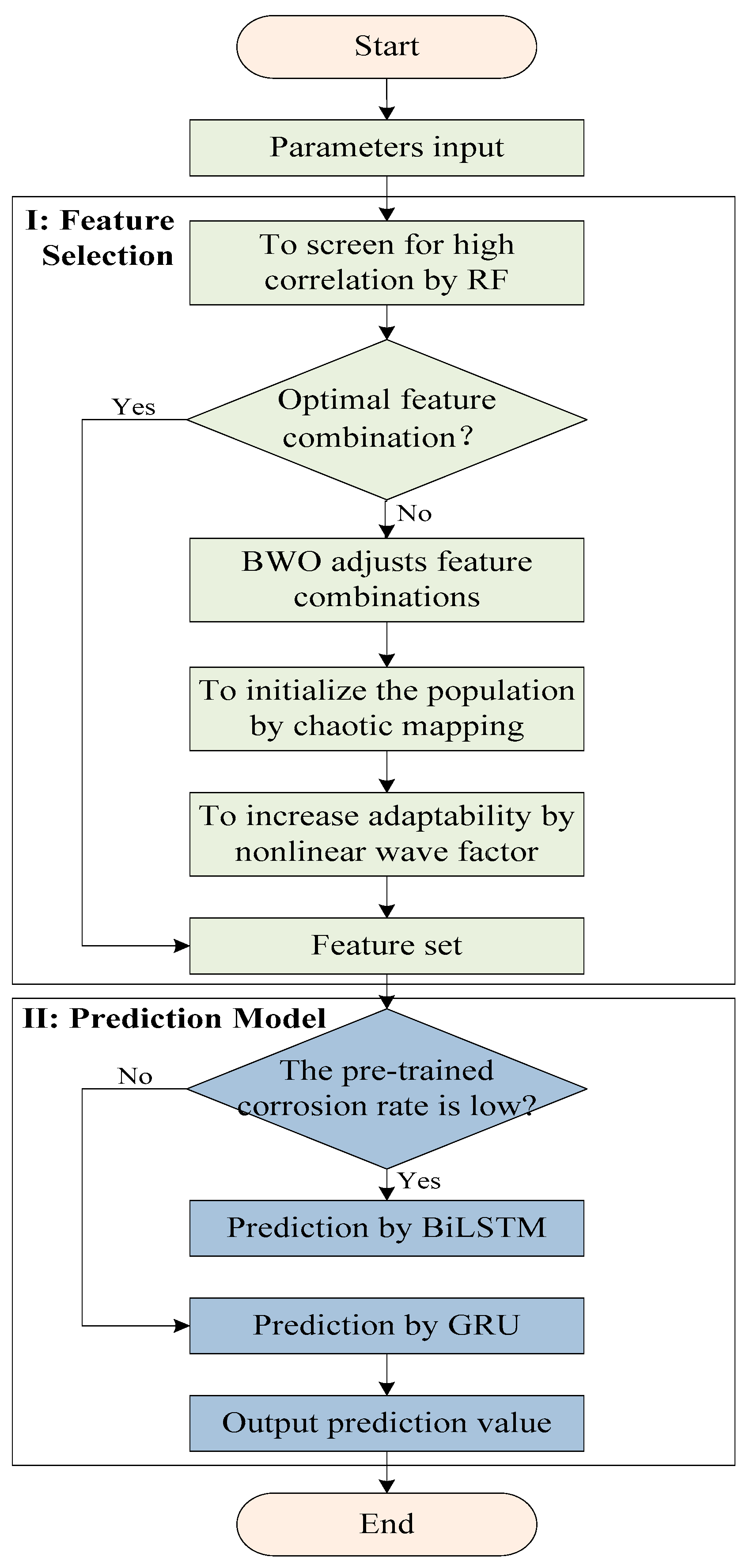 Energies 17 05824 g006