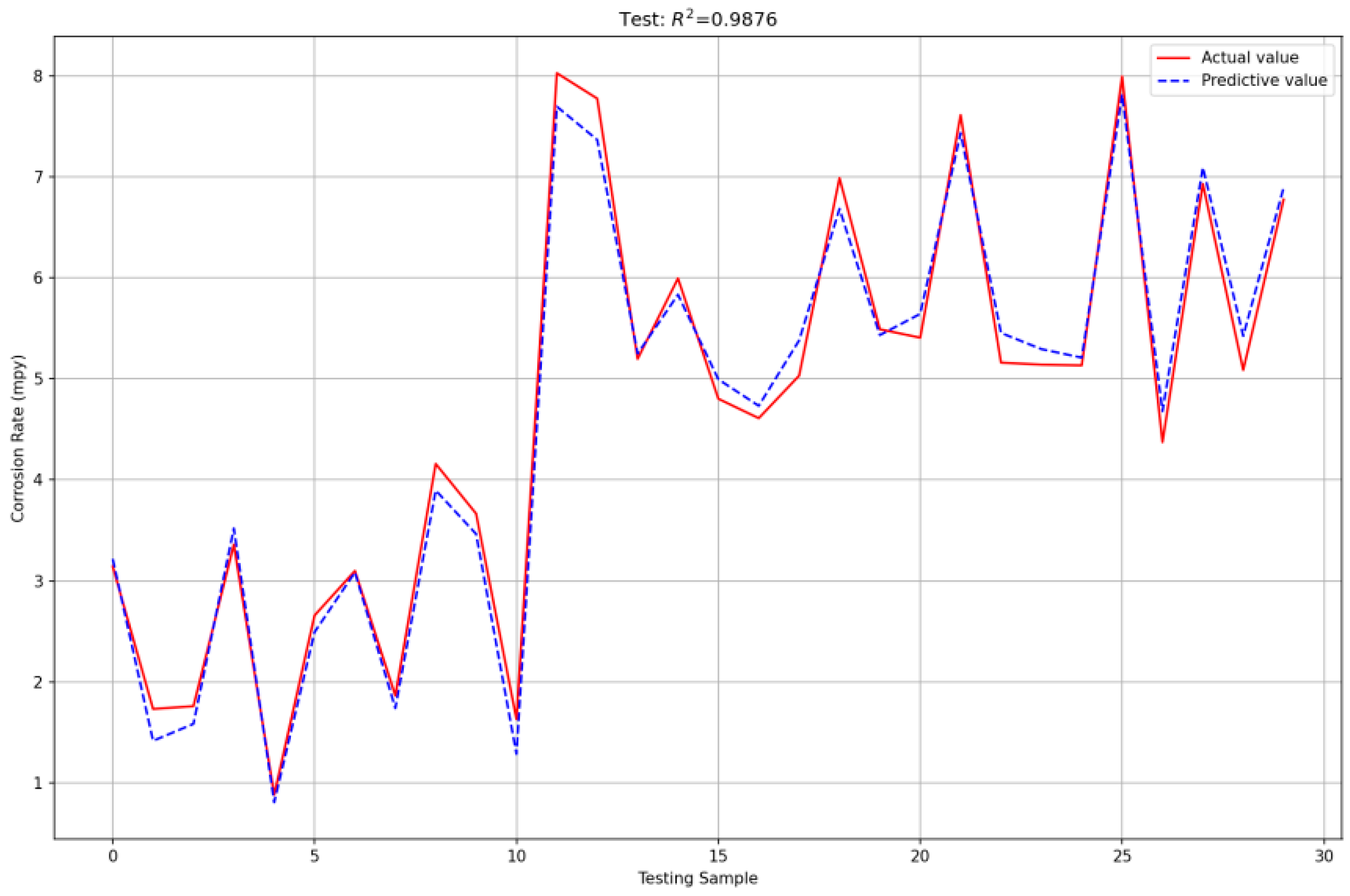Energies 17 05824 g007