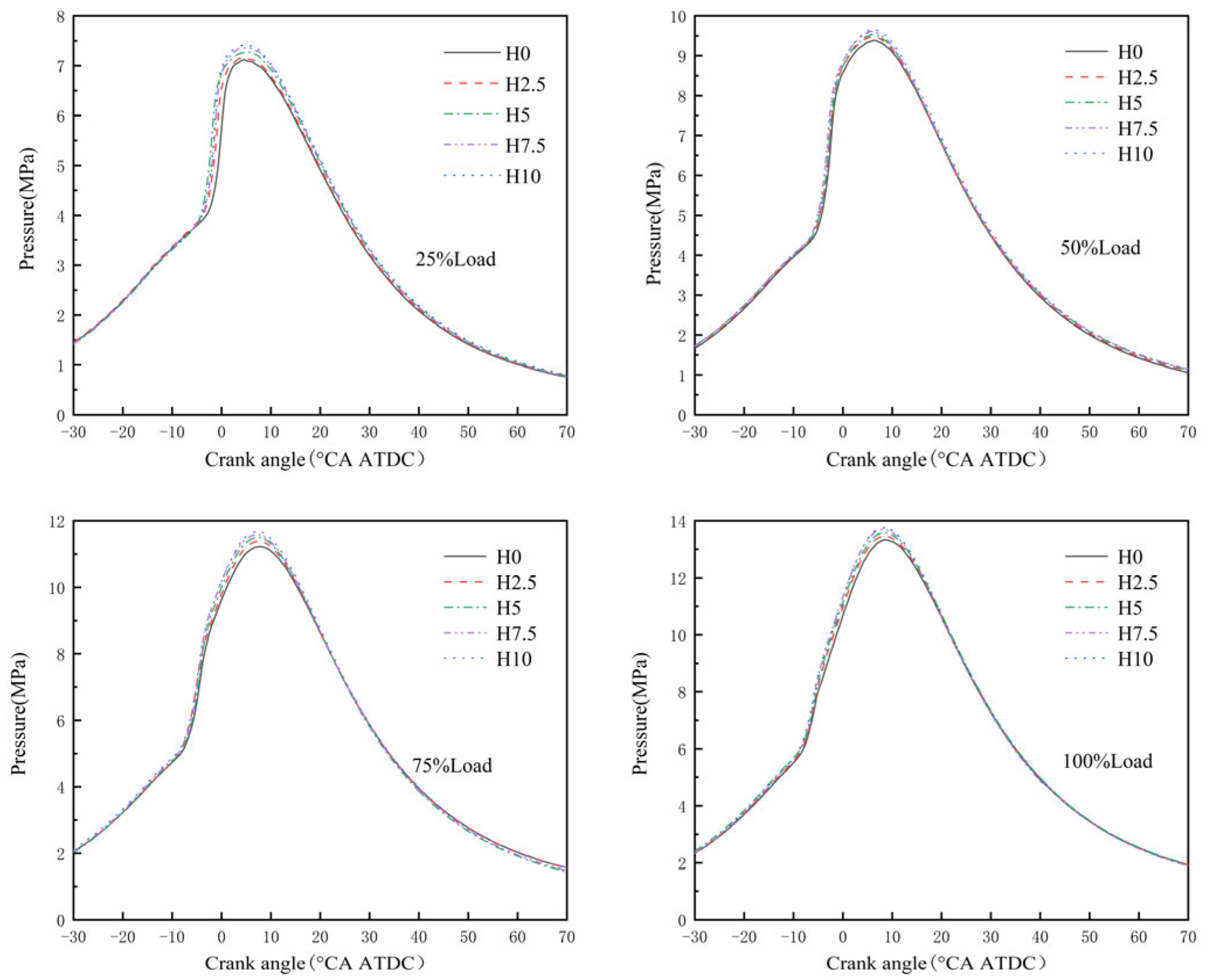 Energies 17 05829 g005