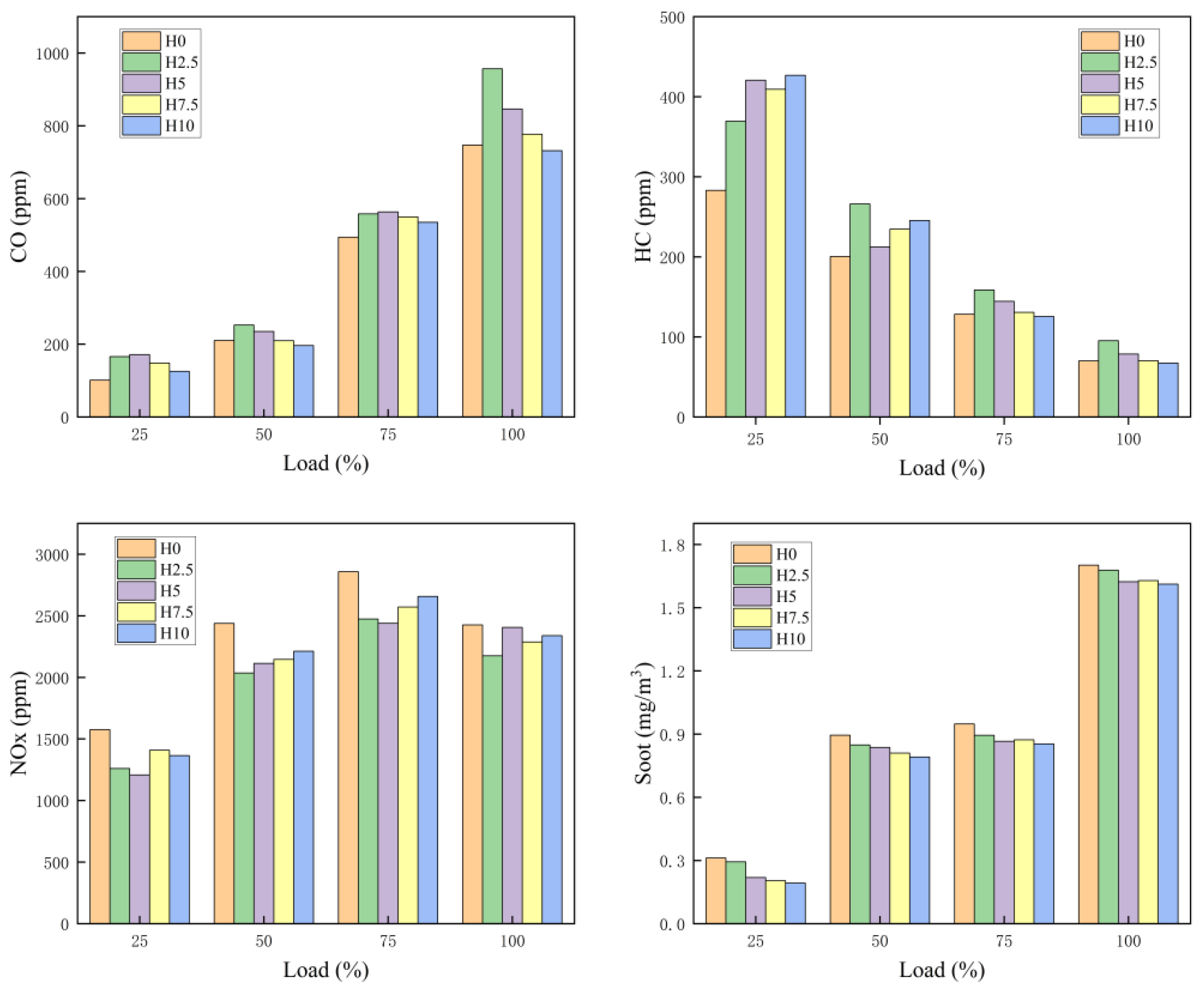 Energies 17 05829 g007