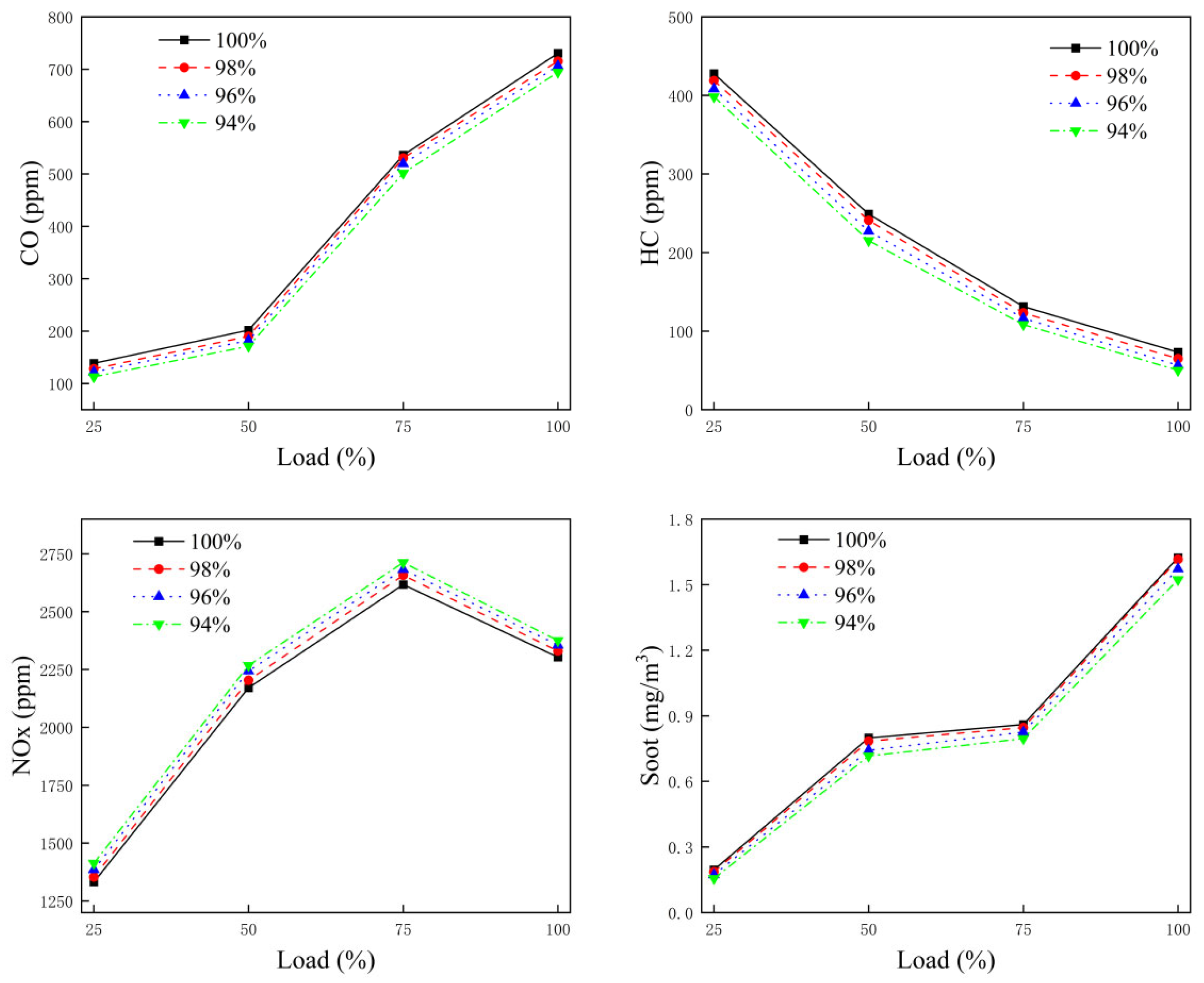 Energies 17 05829 g011