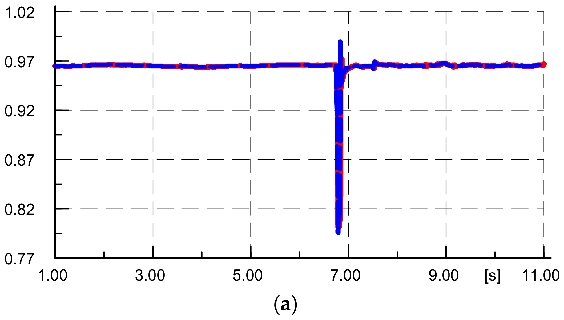 Energies 17 05831 g010a