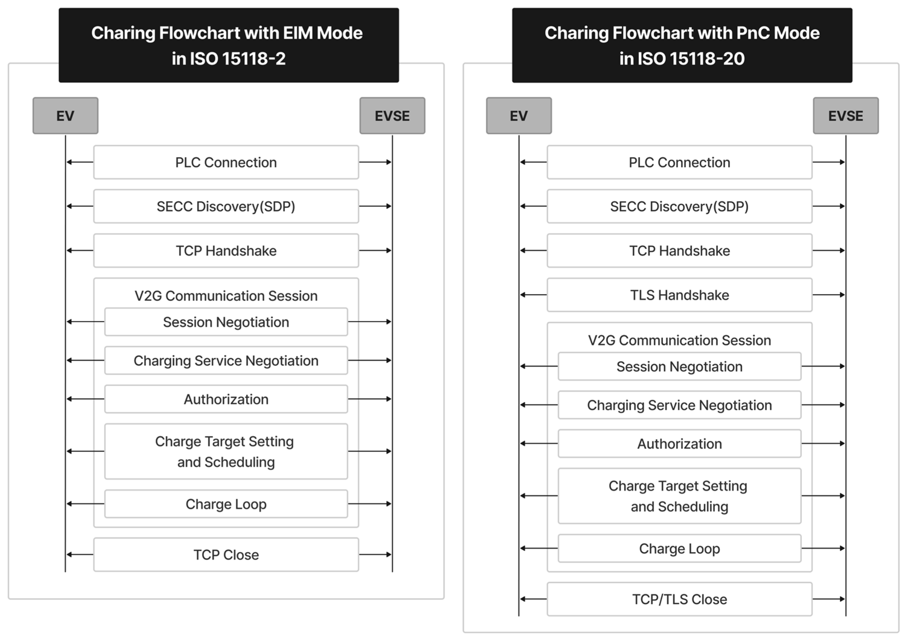 Energies 17 05833 g005