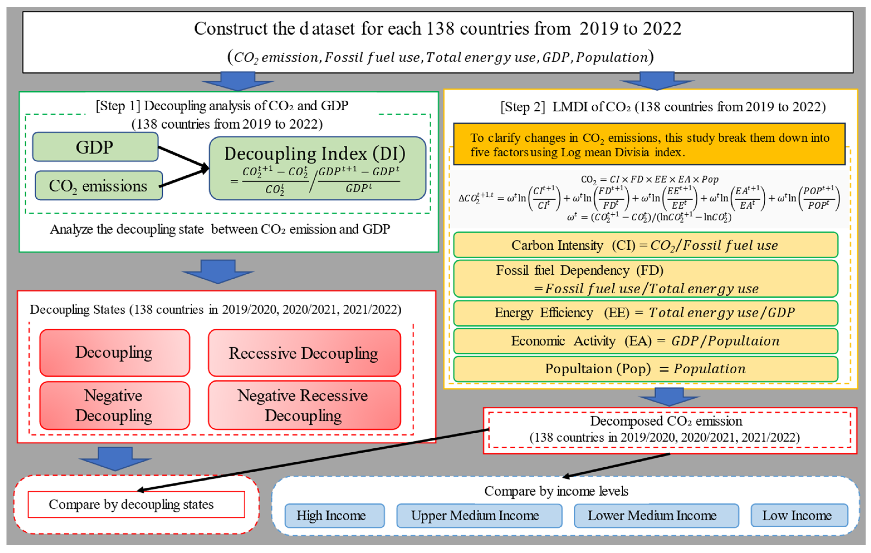 Energies 17 05835 g002