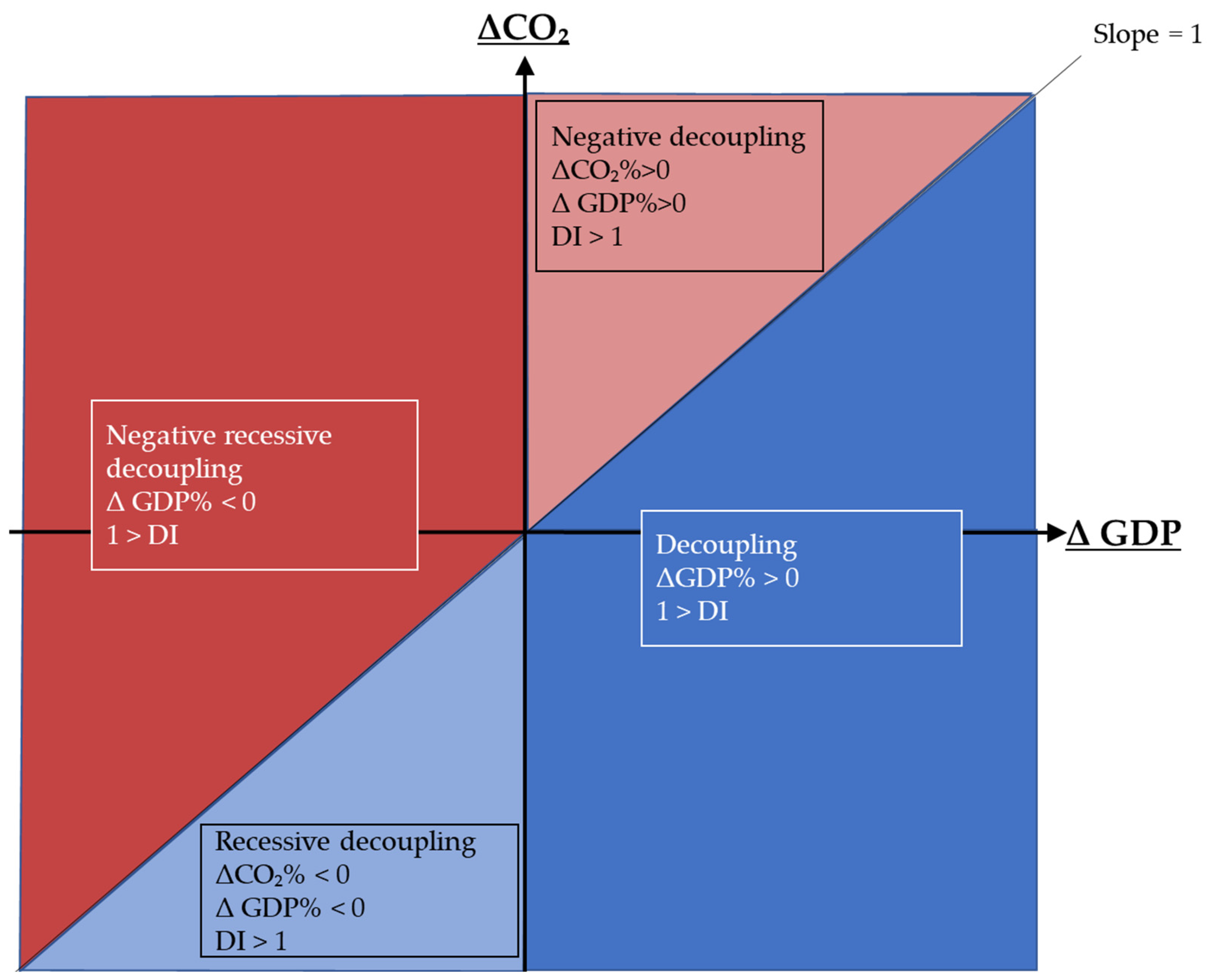 Energies 17 05835 g003