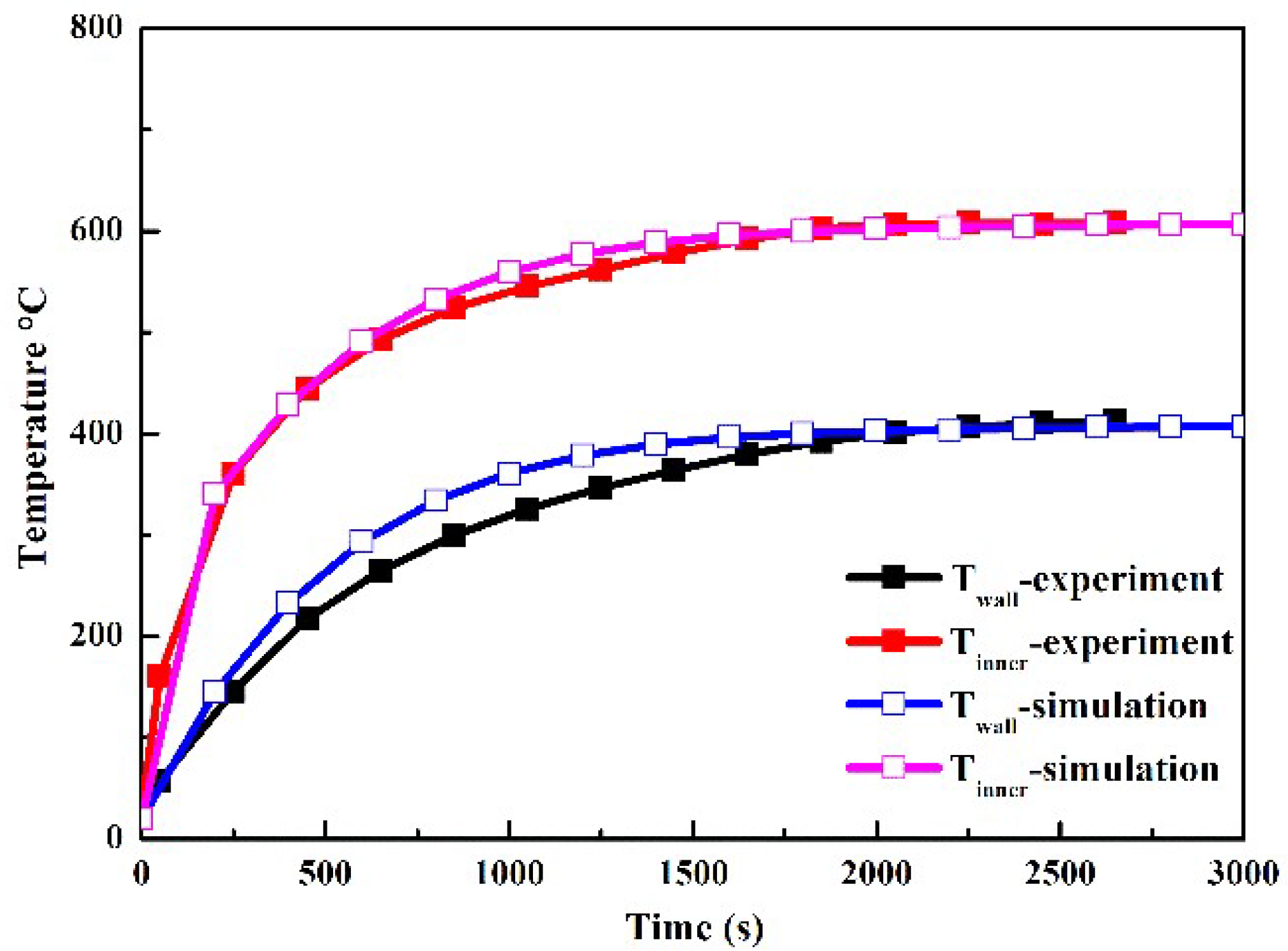 Energies 17 05836 g004