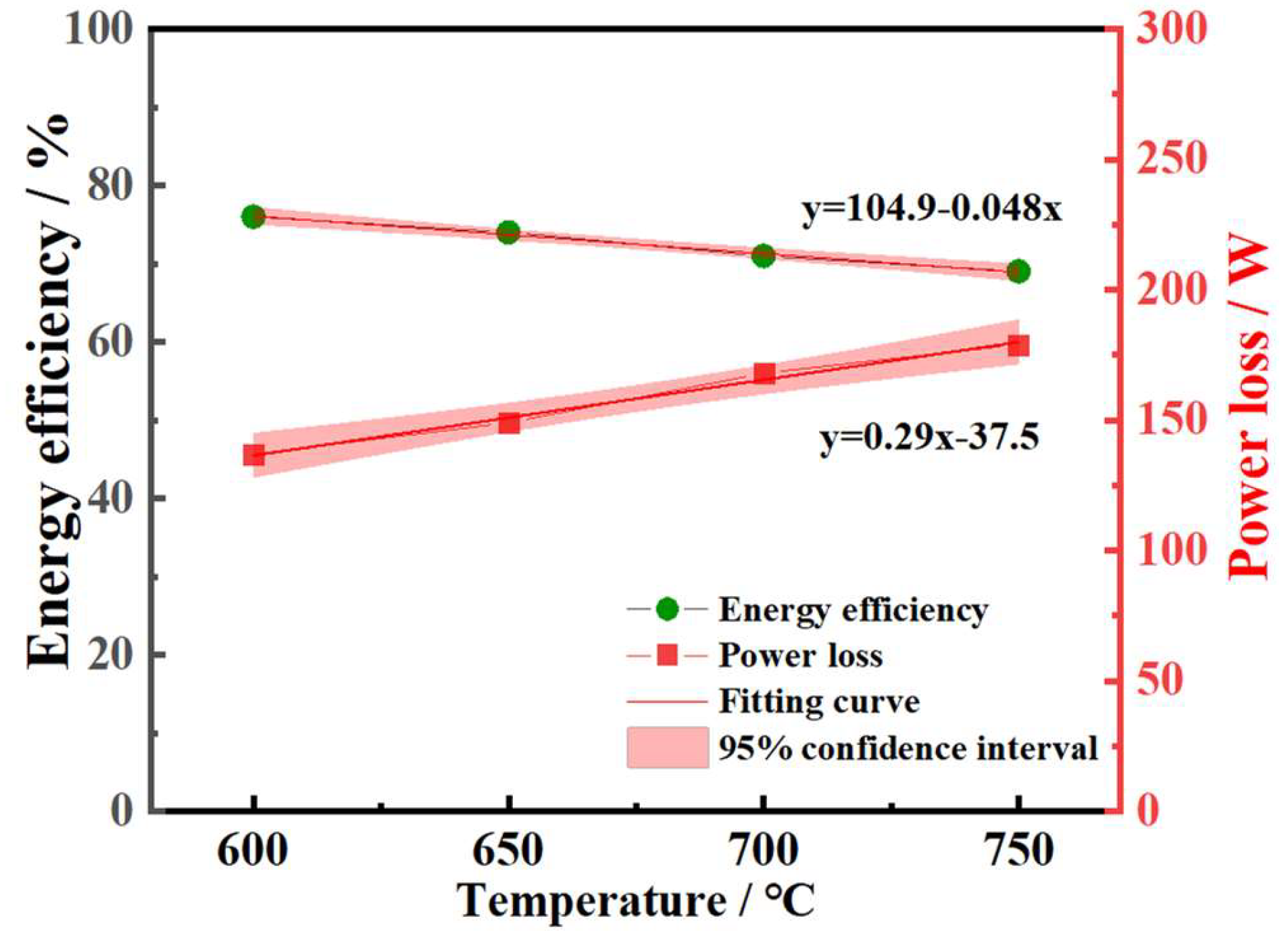Energies 17 05836 g007